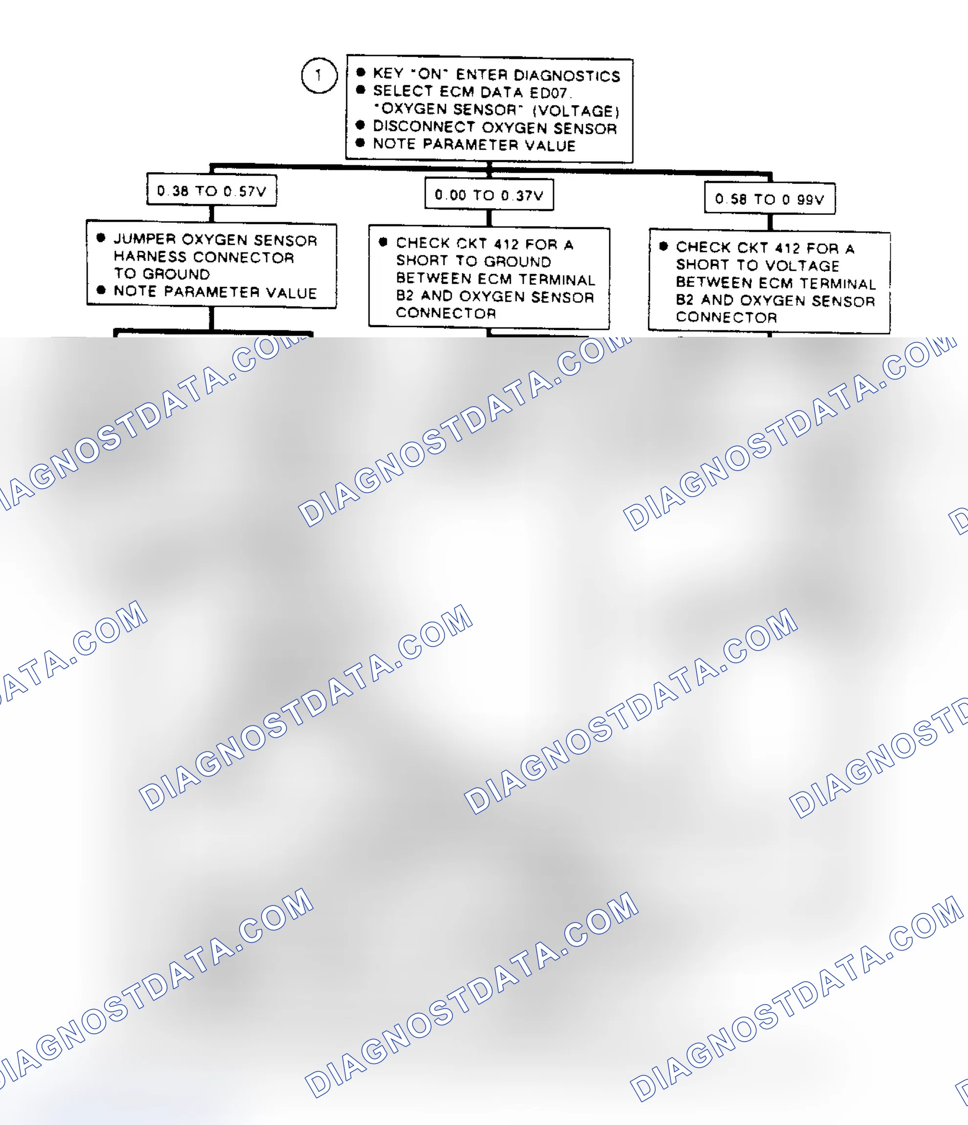 Scheme 324: Flow Chart A6, Oxigen Sensor Not Ready