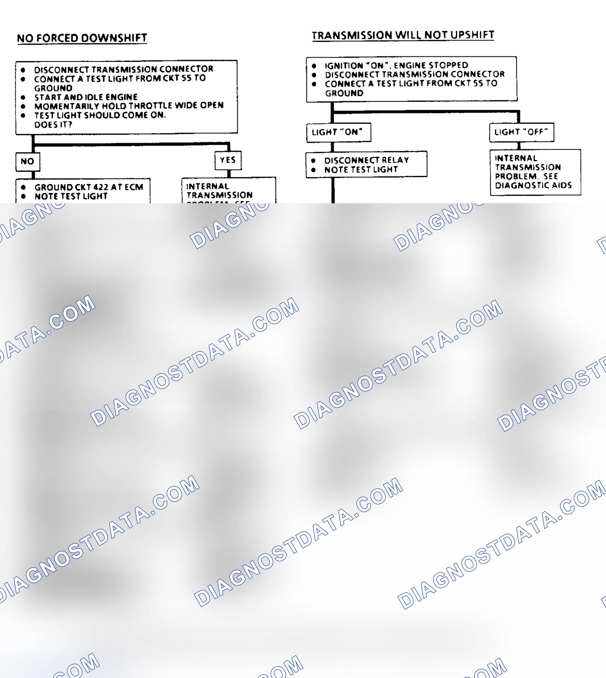 Scheme 134: THM 400 Downshift Control Electrical Diagnosis Flow Chart