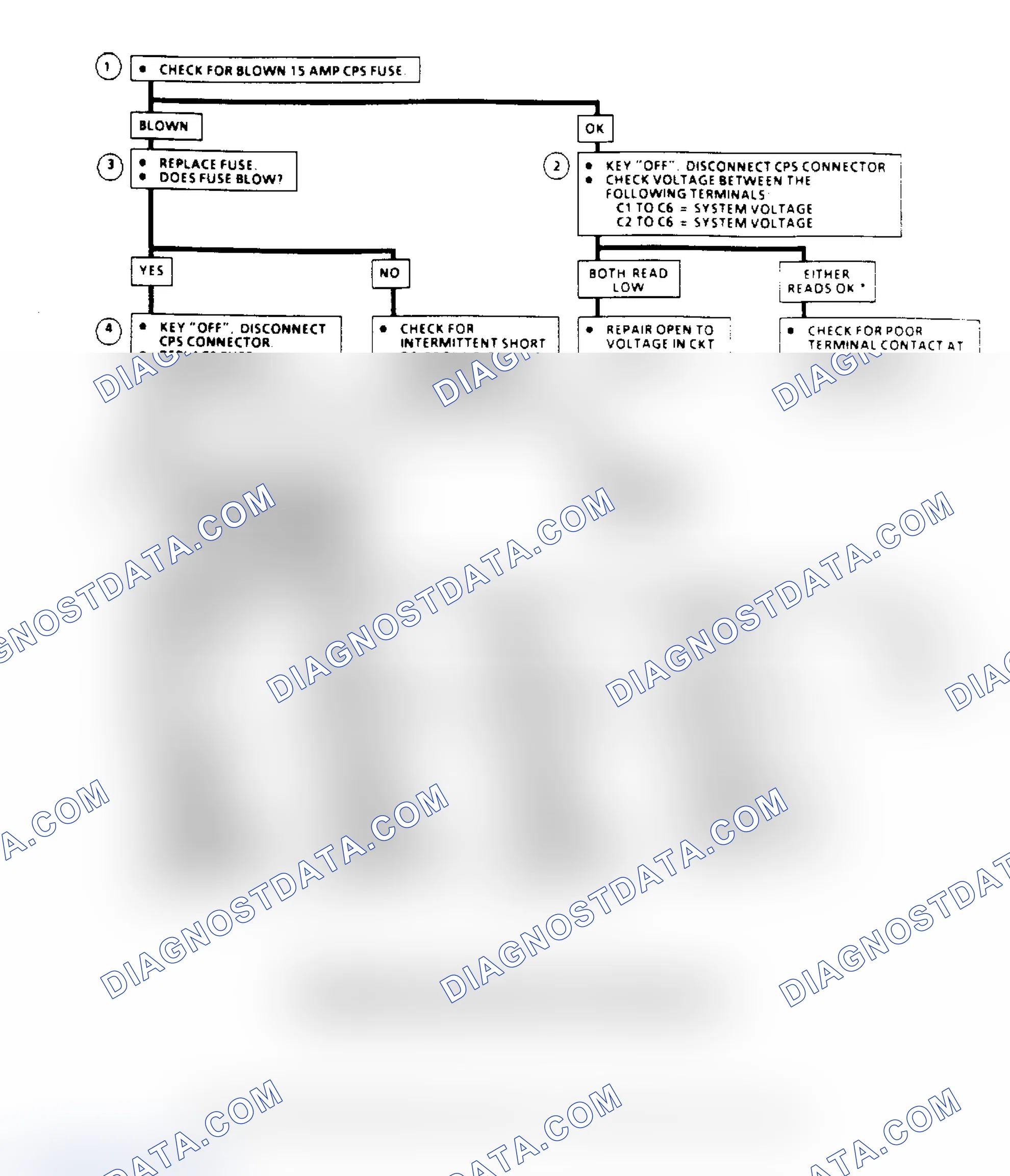 Scheme 387: Flow Chart B8, Power Loss From CPS to Other Components