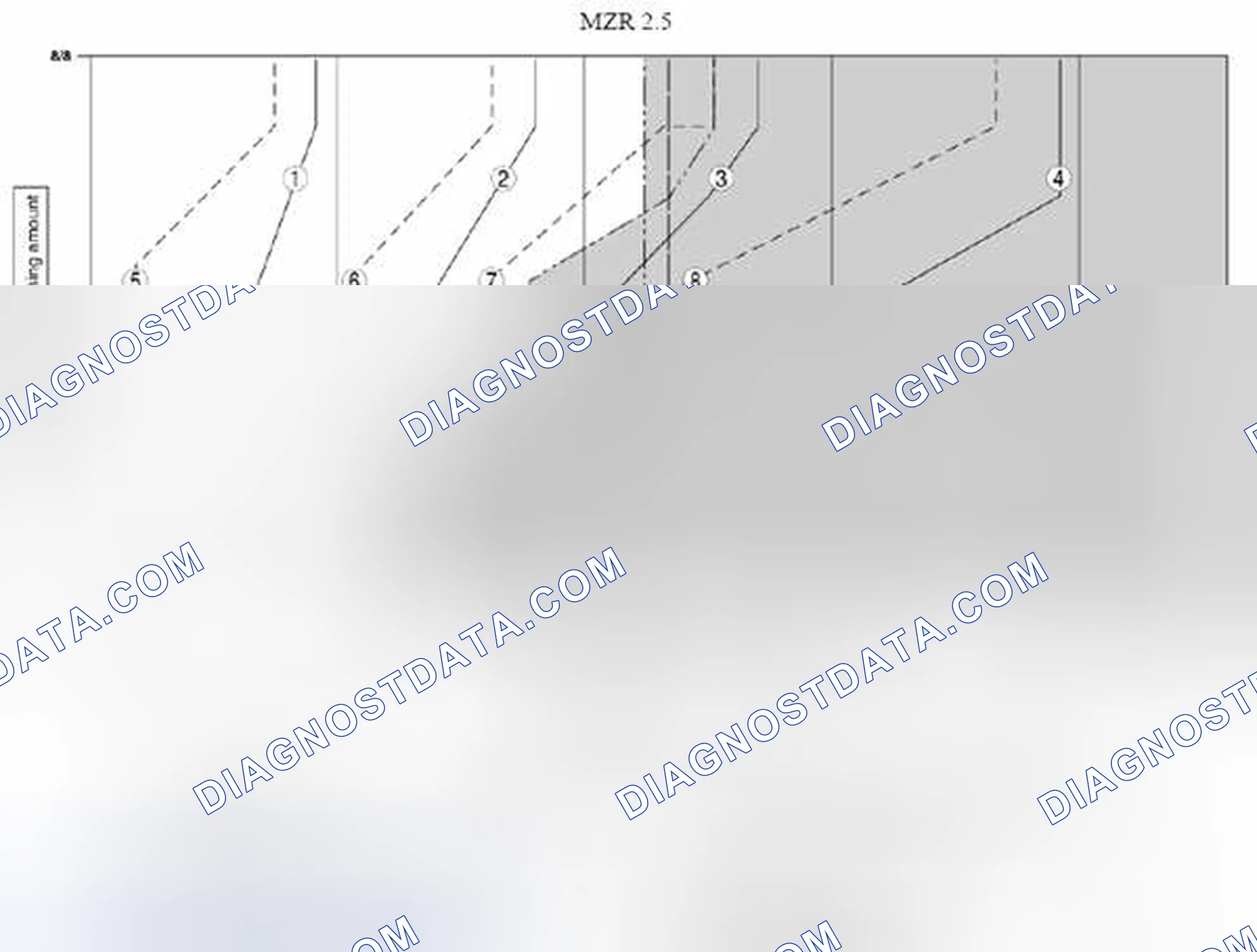 Scheme 1573: Shift Diagram (Normal Mode at D Position) - MZR 2.5