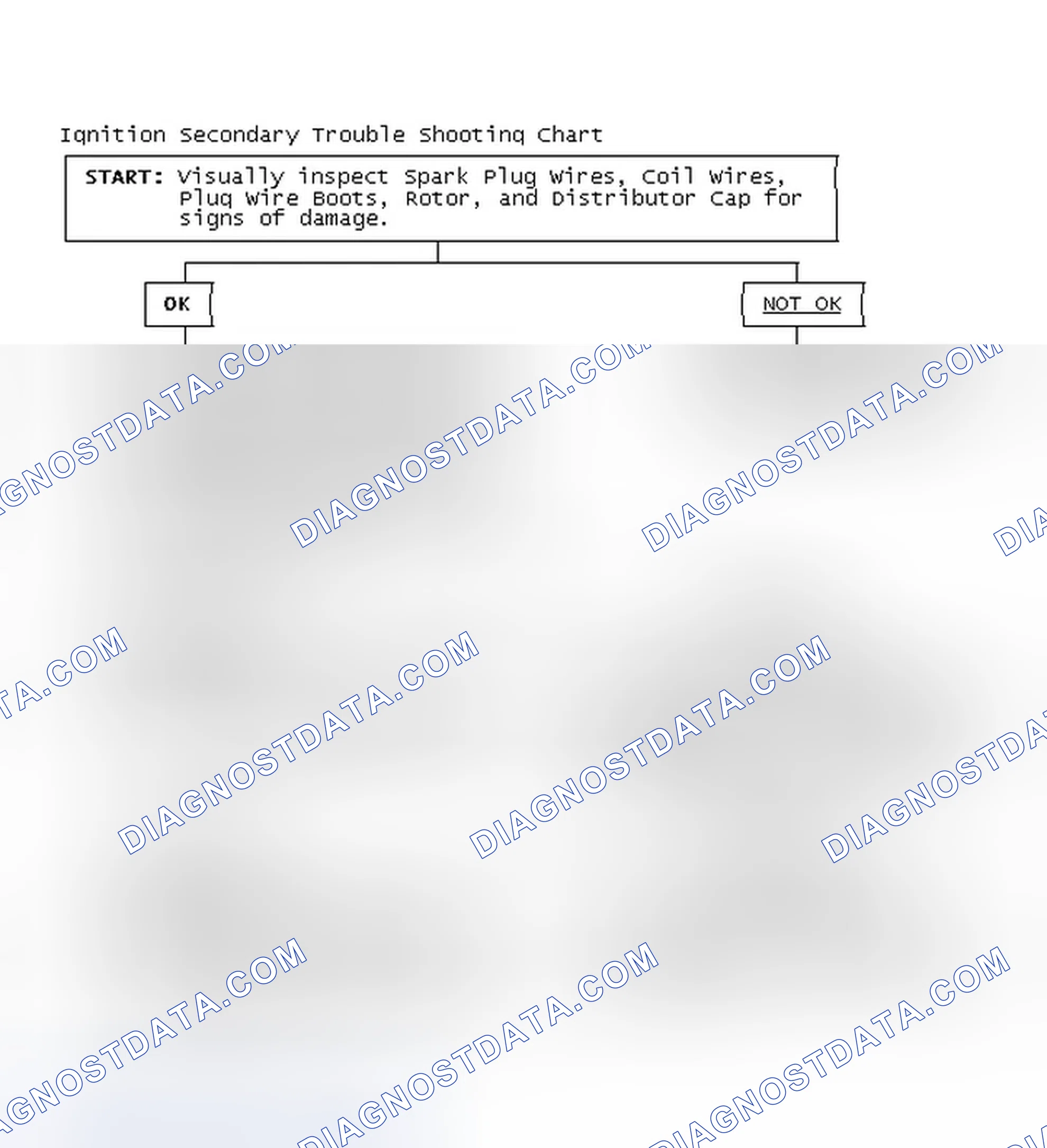 Scheme 3: Ignition Secondary Trouble Shooting Chart