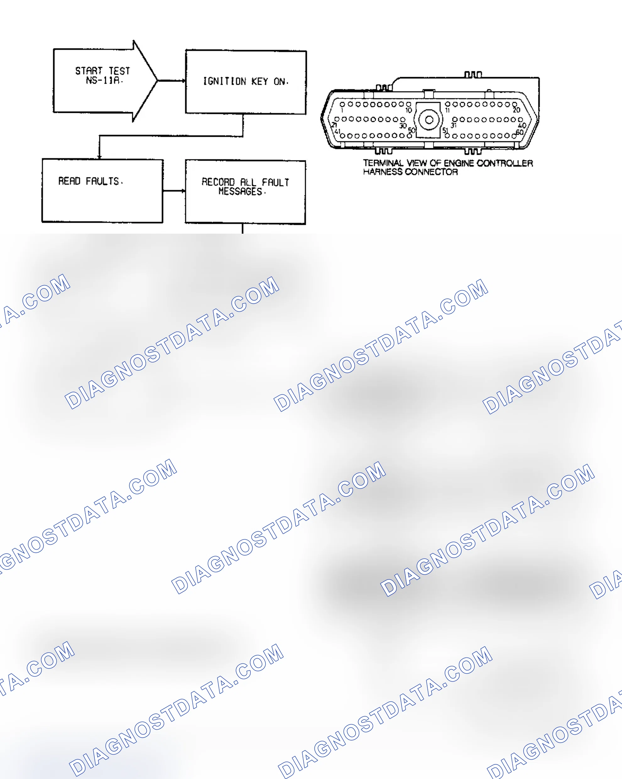 Scheme 41: Test NS-11A: DRB-II & System Faults