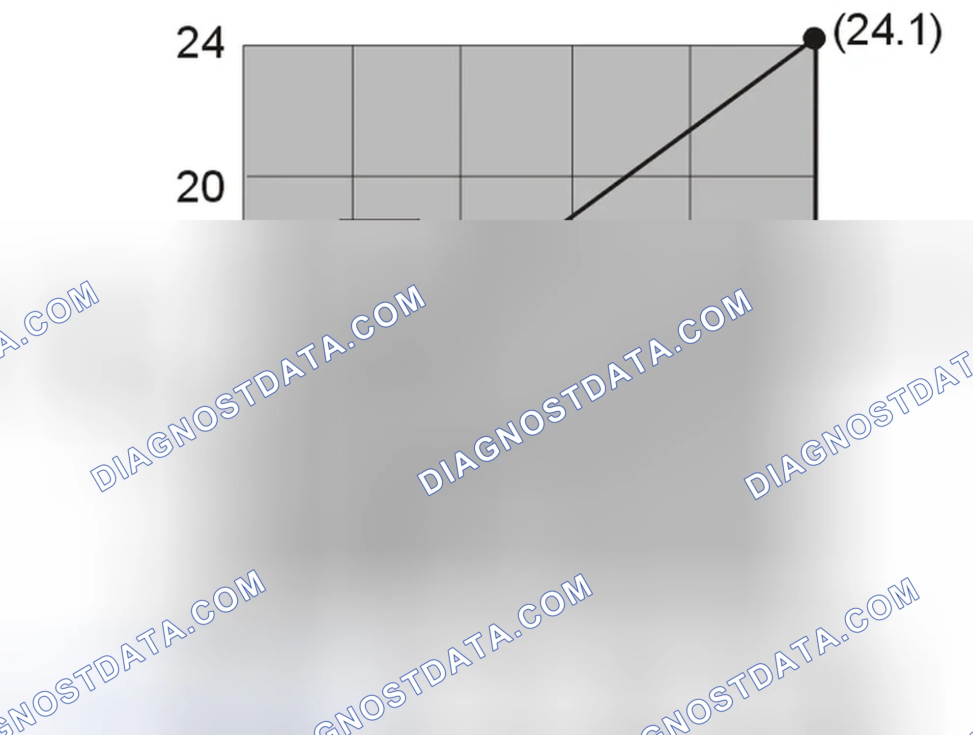 Scheme 493: CHECKING SHIFT SOLENOIDS