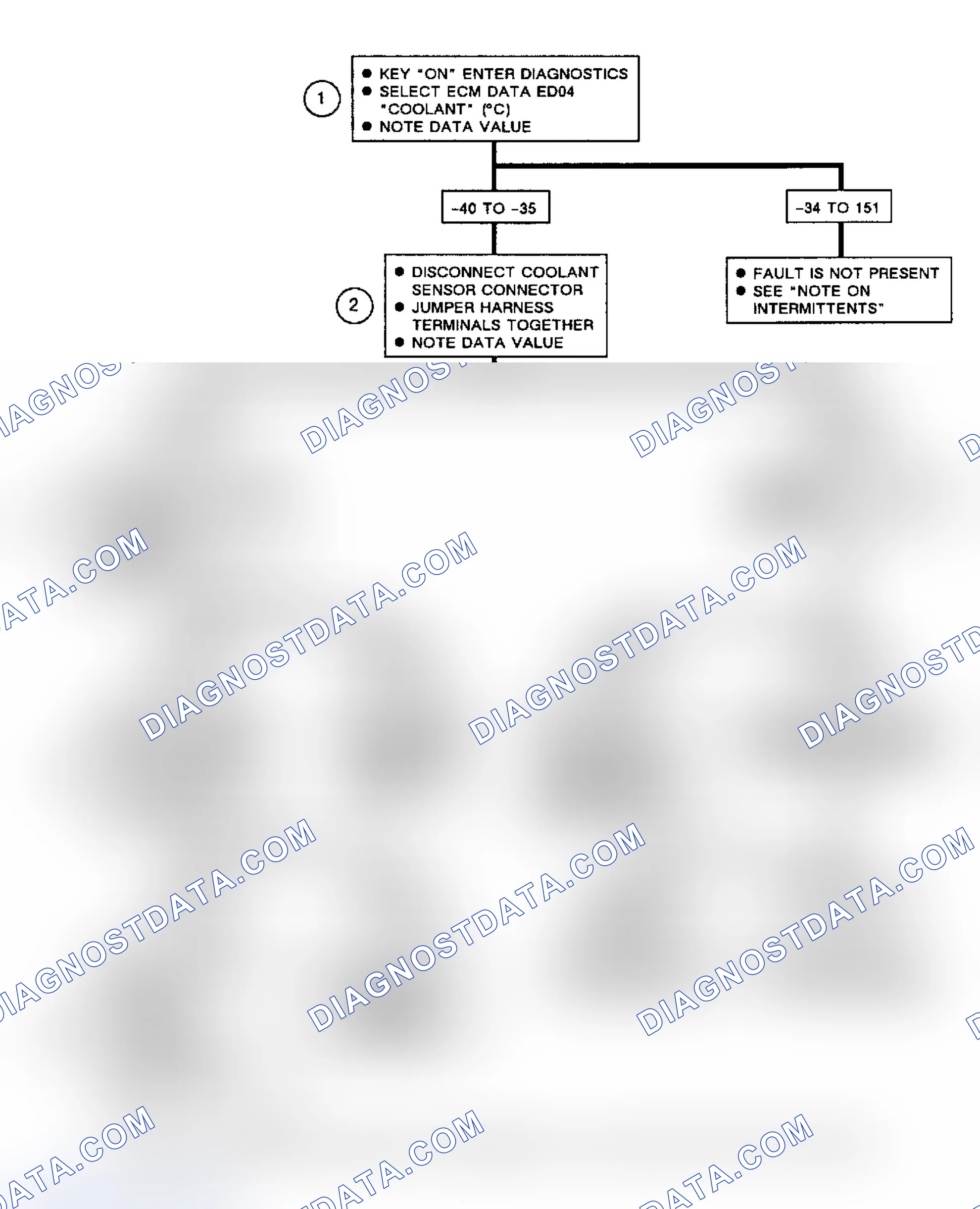 Scheme 211: Flow Chart, Code EO15, Open Coolant Sensor Circuit
