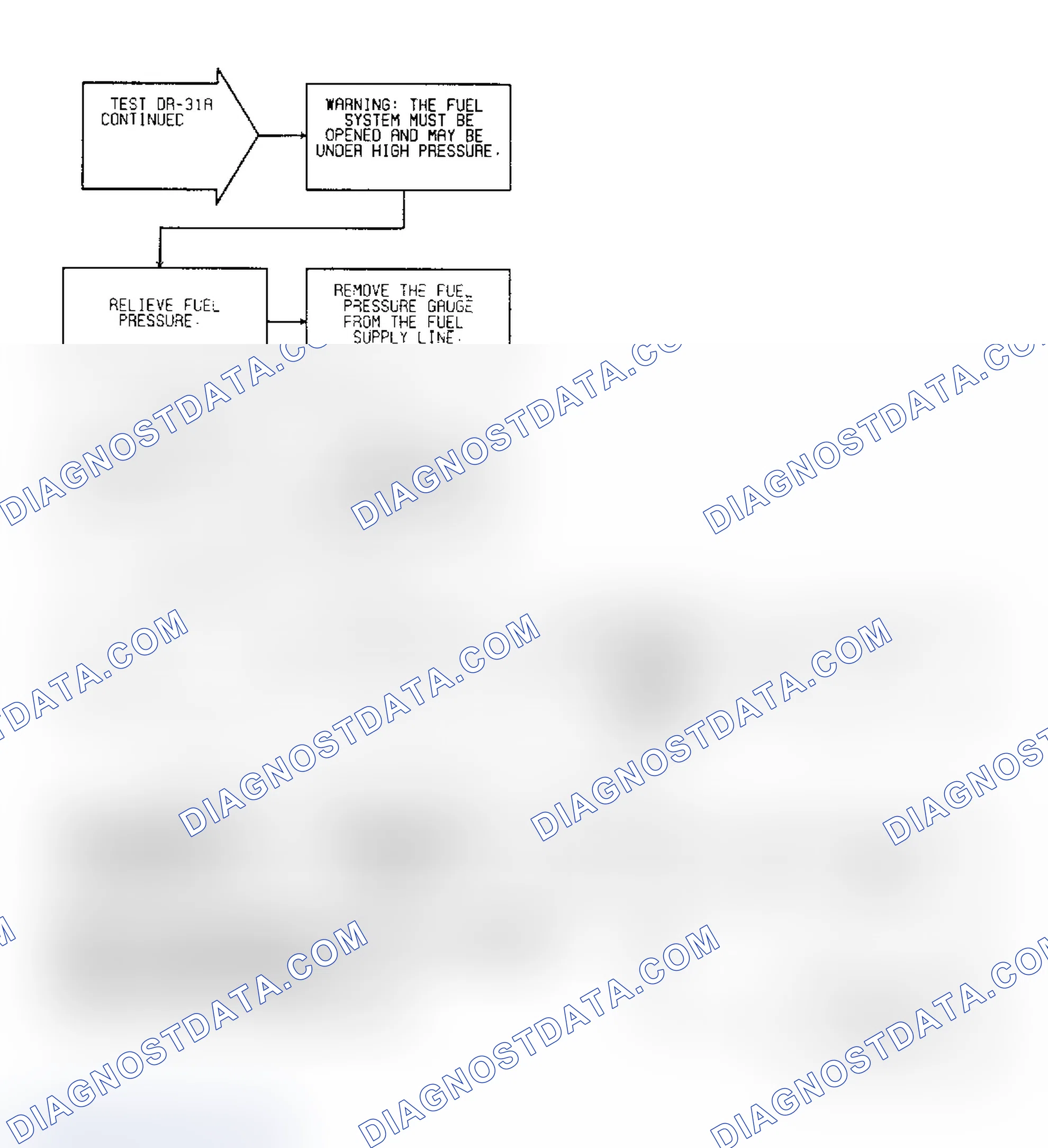 Scheme 149: Test DR-31A: (2 of 2) Fuel Pressure