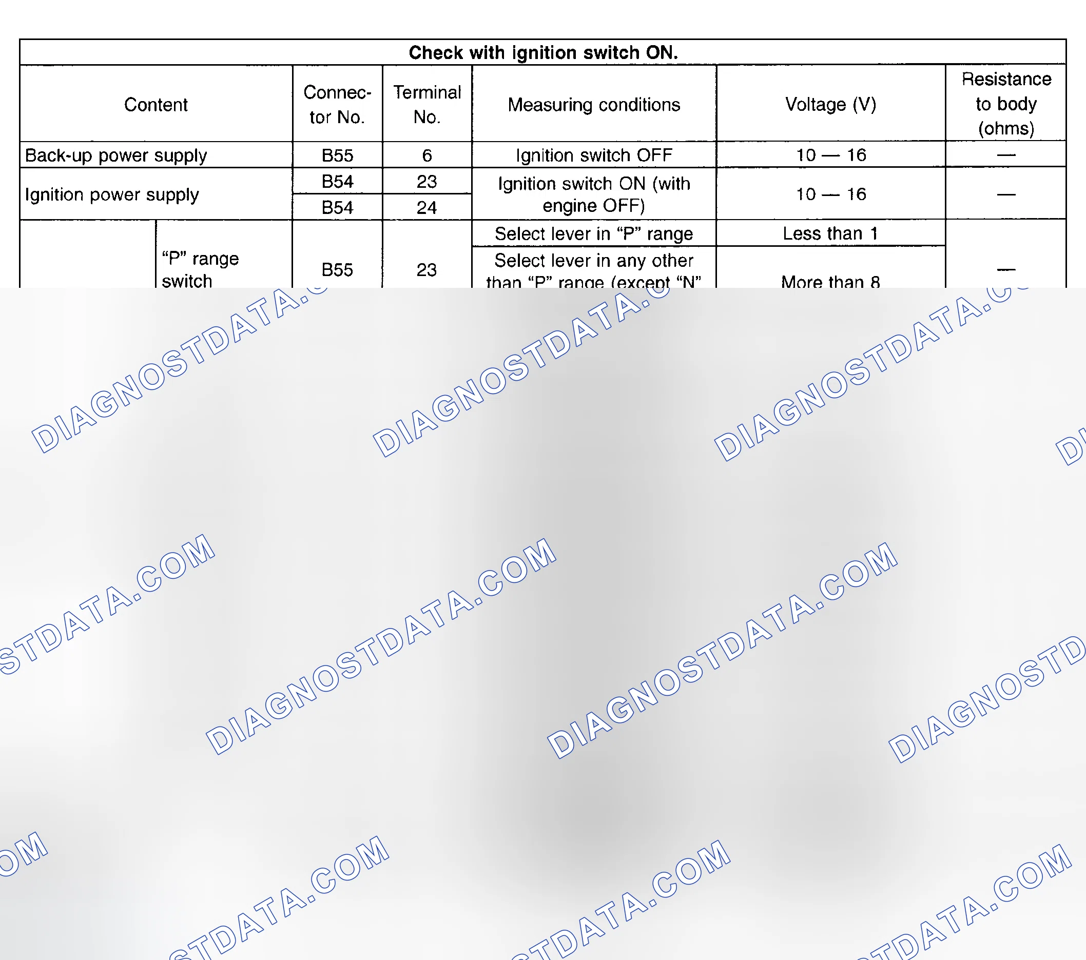 Scheme 395: Checking I/O Signal With Ignition Switch On (1 Of 3)