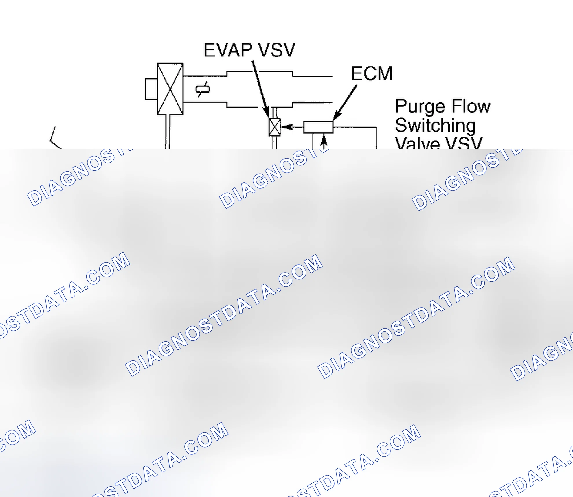 Scheme 50: Vapor Pressure Sensor (Prius)