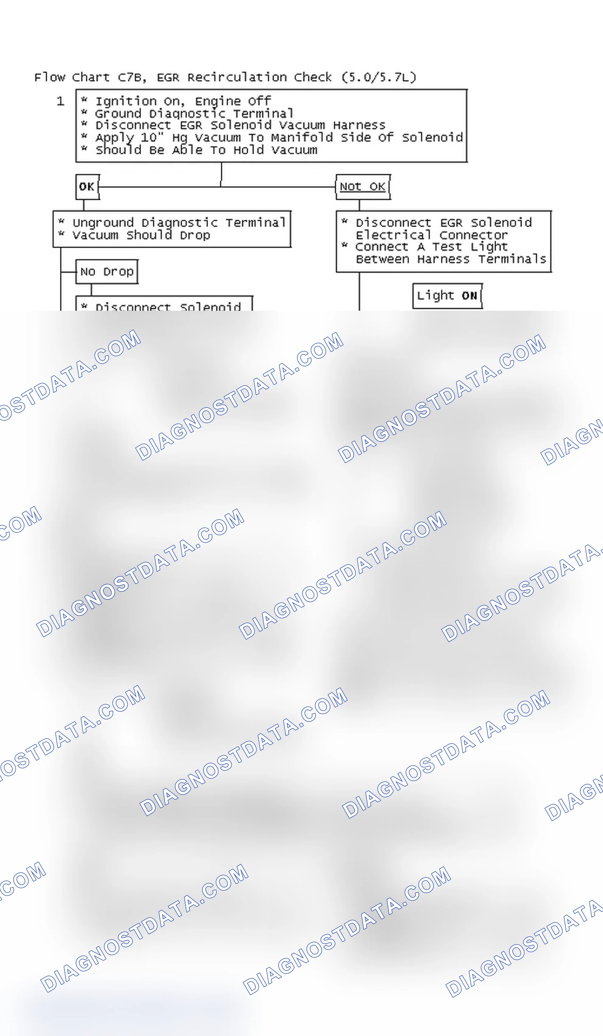 Scheme 663: Flow Chart C7B, EGR Recirculation Check (5.0/5.7L)