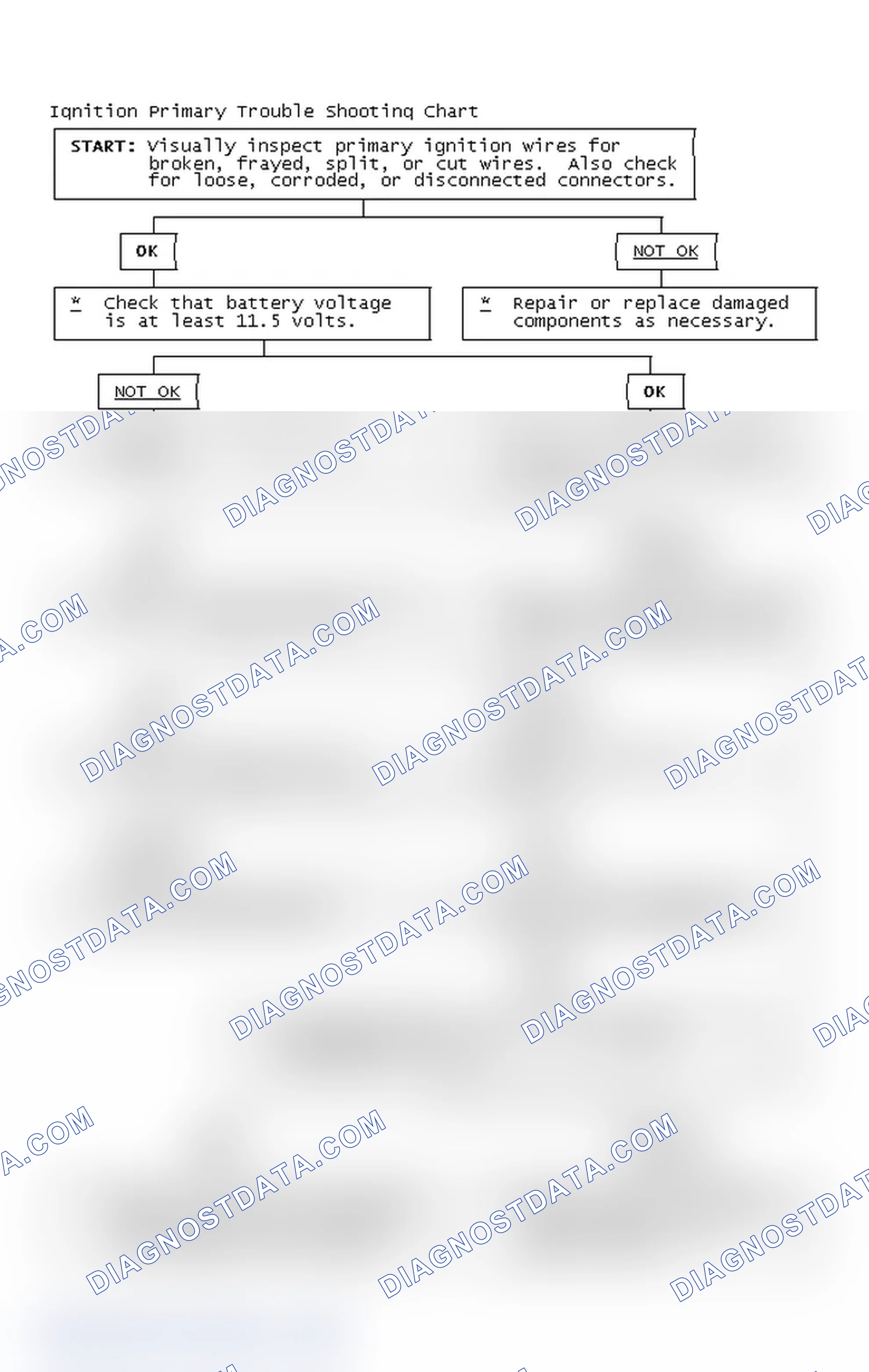 Scheme 2: Ignition Primary Trouble Shooting Chart