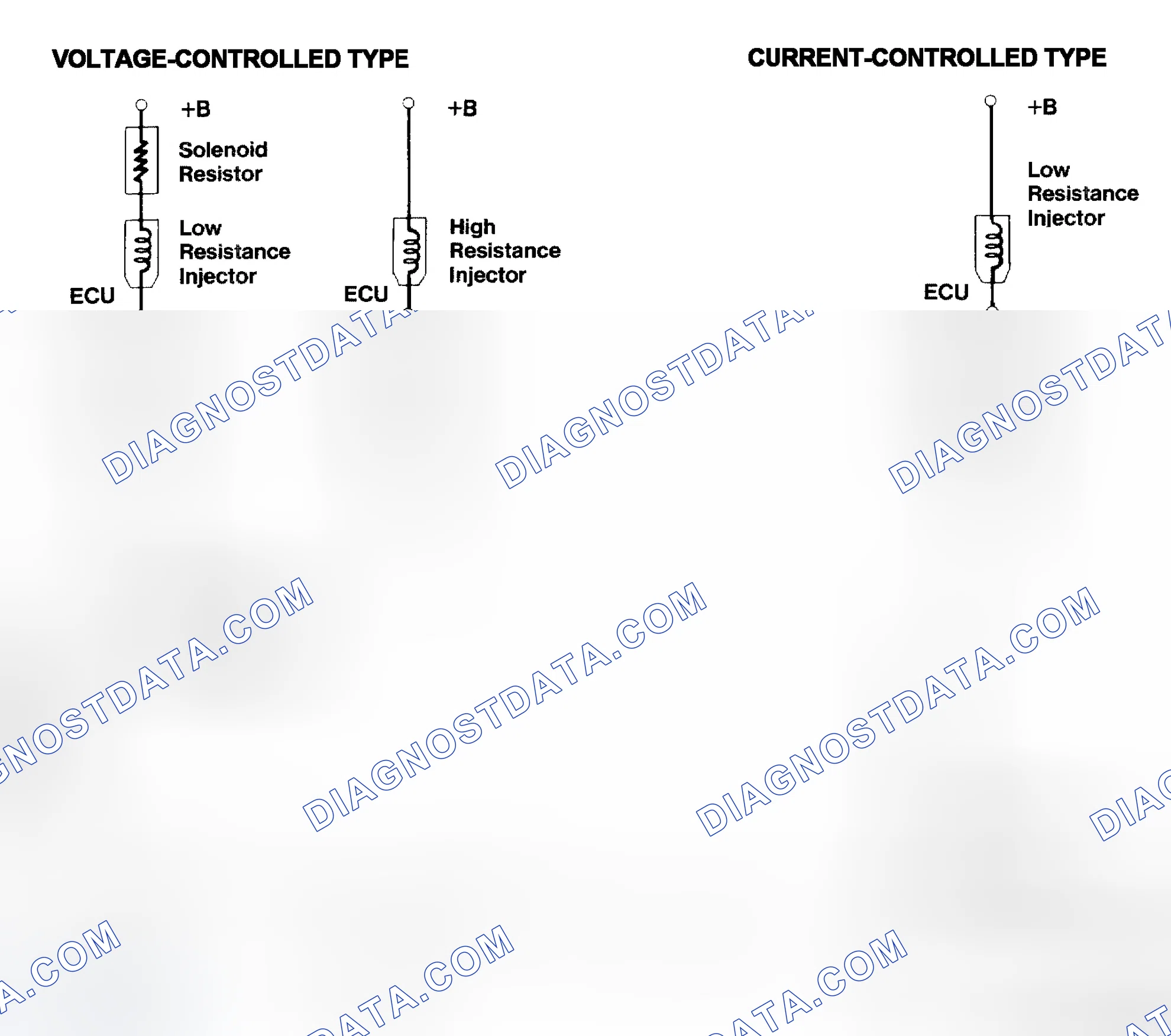 Scheme 4: Injector Driver Types - Current and Voltage