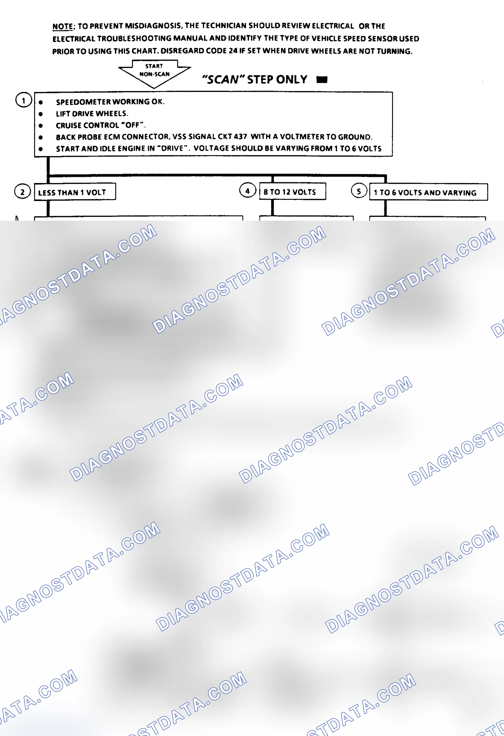 Scheme 139: Code 24 - Vehicle Speed Sensor (VSS) Flow Chart