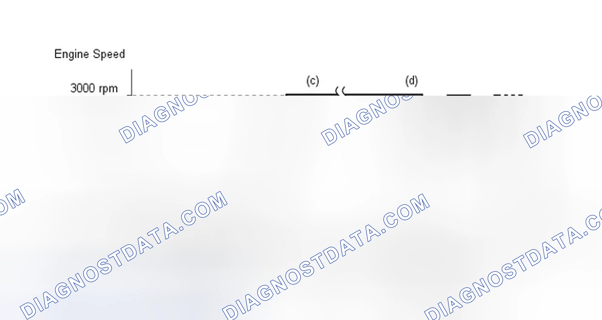 Scheme 167: CONDITIONING FOR SENSOR TESTING