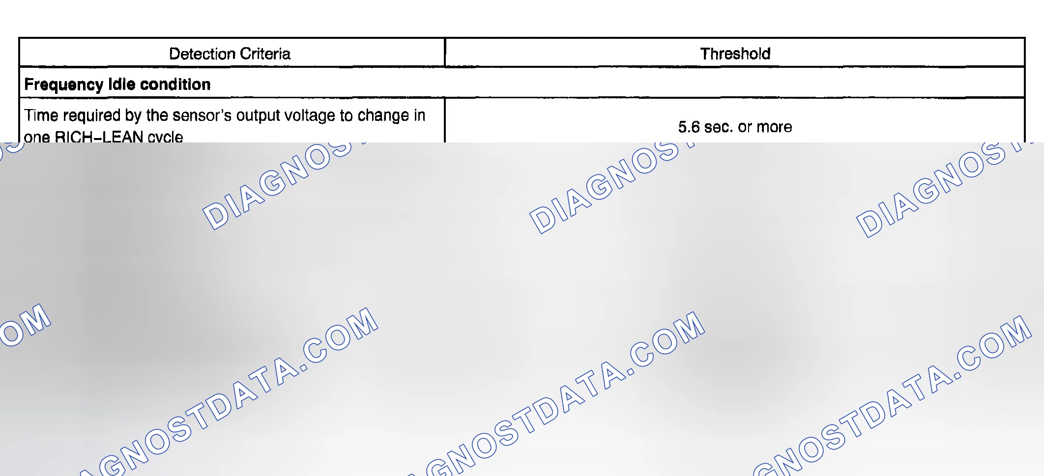 Scheme 208: TYPICAL MALFUNCTION THRESHOLDS