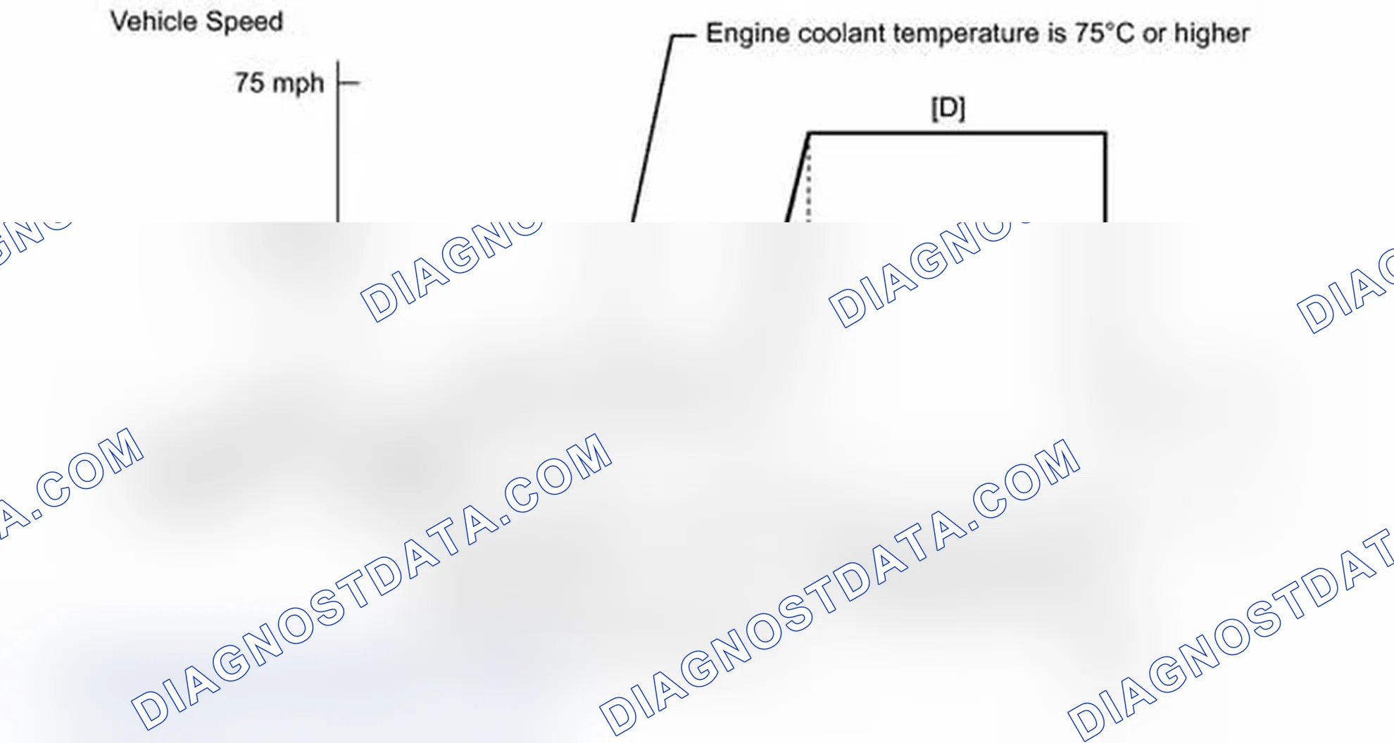 Scheme 319: CONFIRMATION DRIVING PATTERN