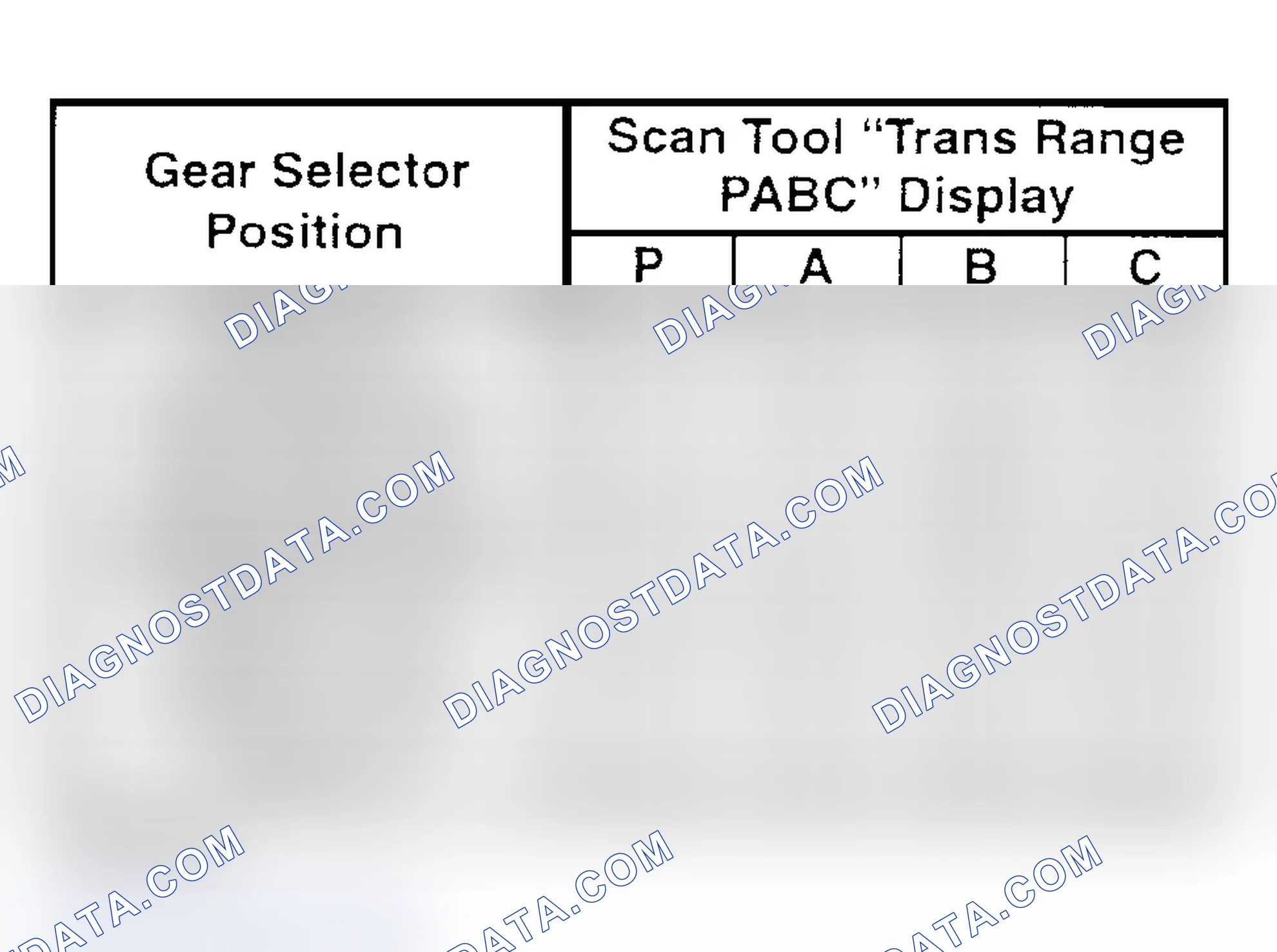 Scheme 1: Transaxle Range Switch Valid Input Combination Values
