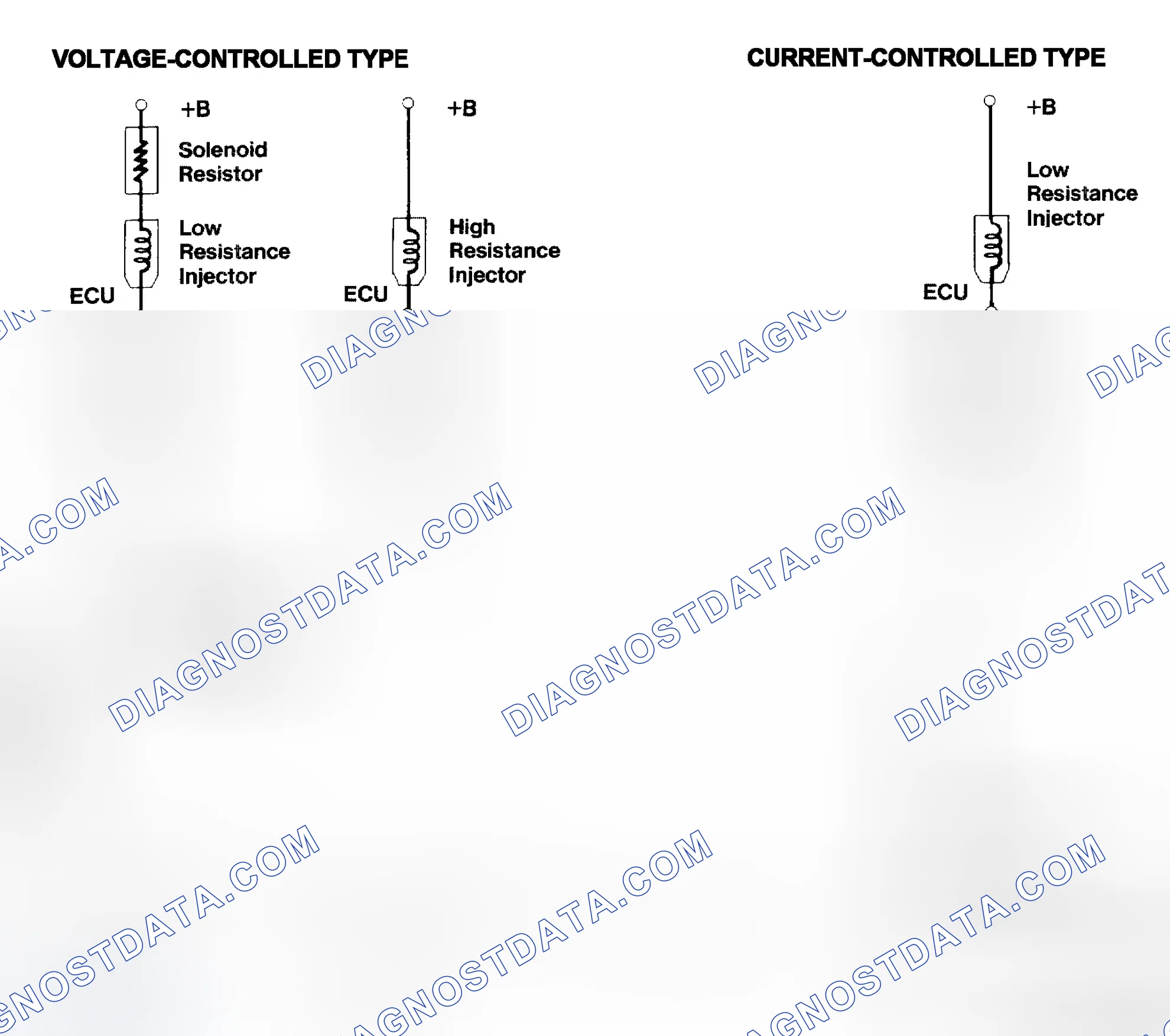 Scheme 4: Injector Driver Types - Current and Voltage