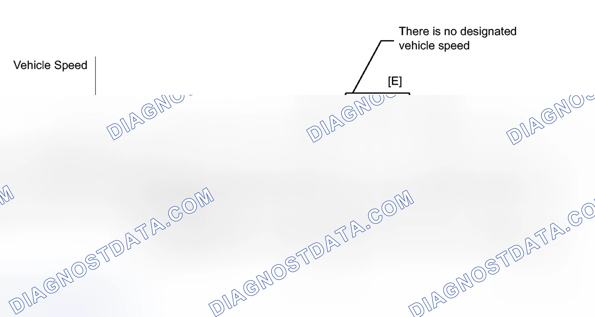 Scheme 493: CONFIRMATION DRIVING PATTERN