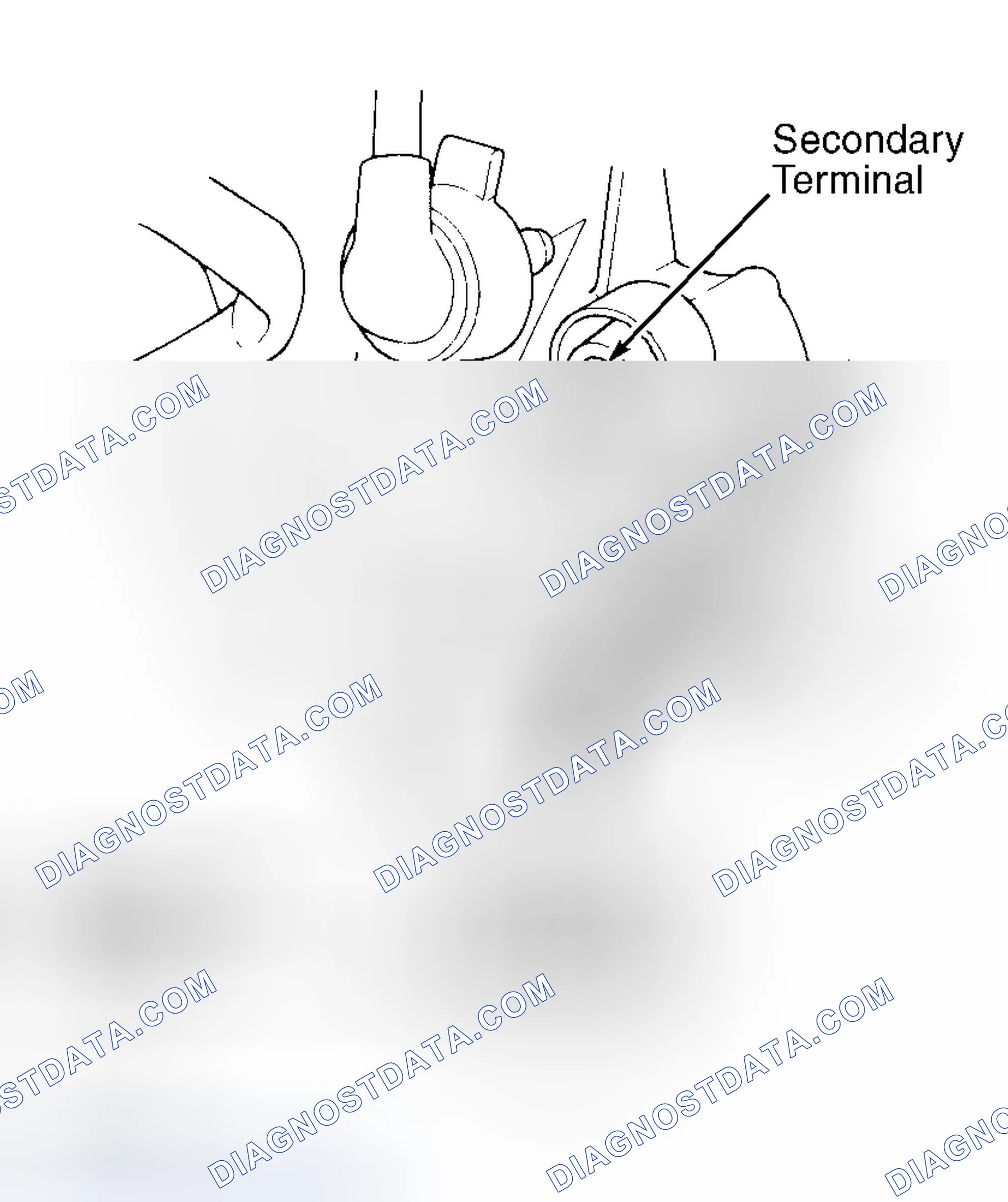 Scheme 9: Ignition Coil Resistance Test (External Coil)