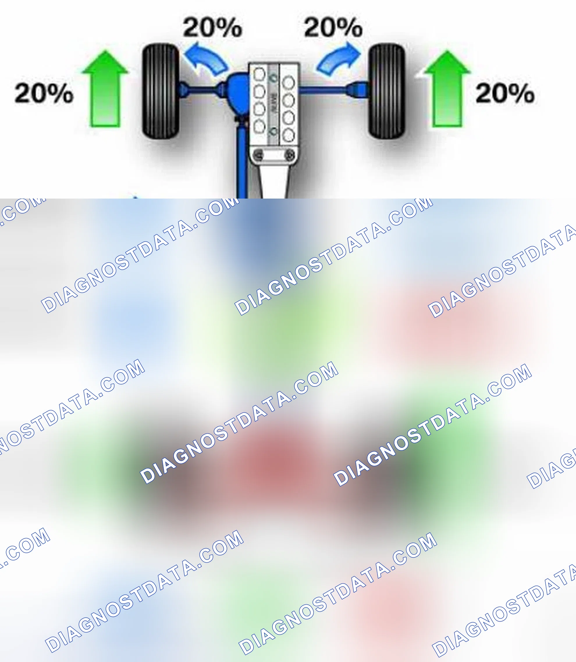 Scheme 27: Distribution of the Drive Torque (xDrive w/DPC)