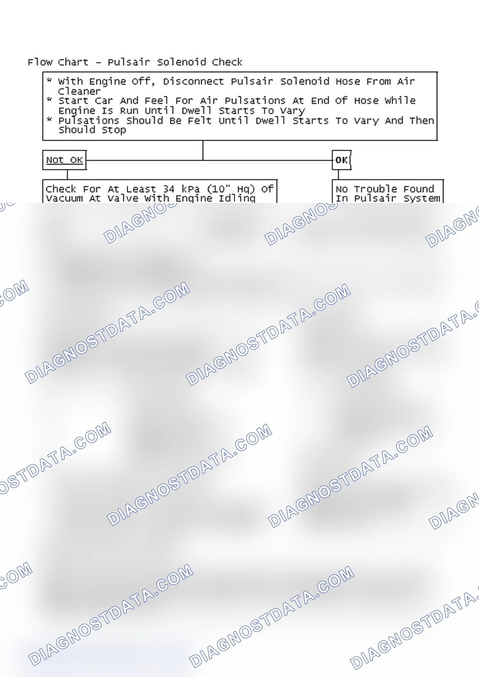 Scheme 238: Flow Chart - Pulsair Solenoid Check