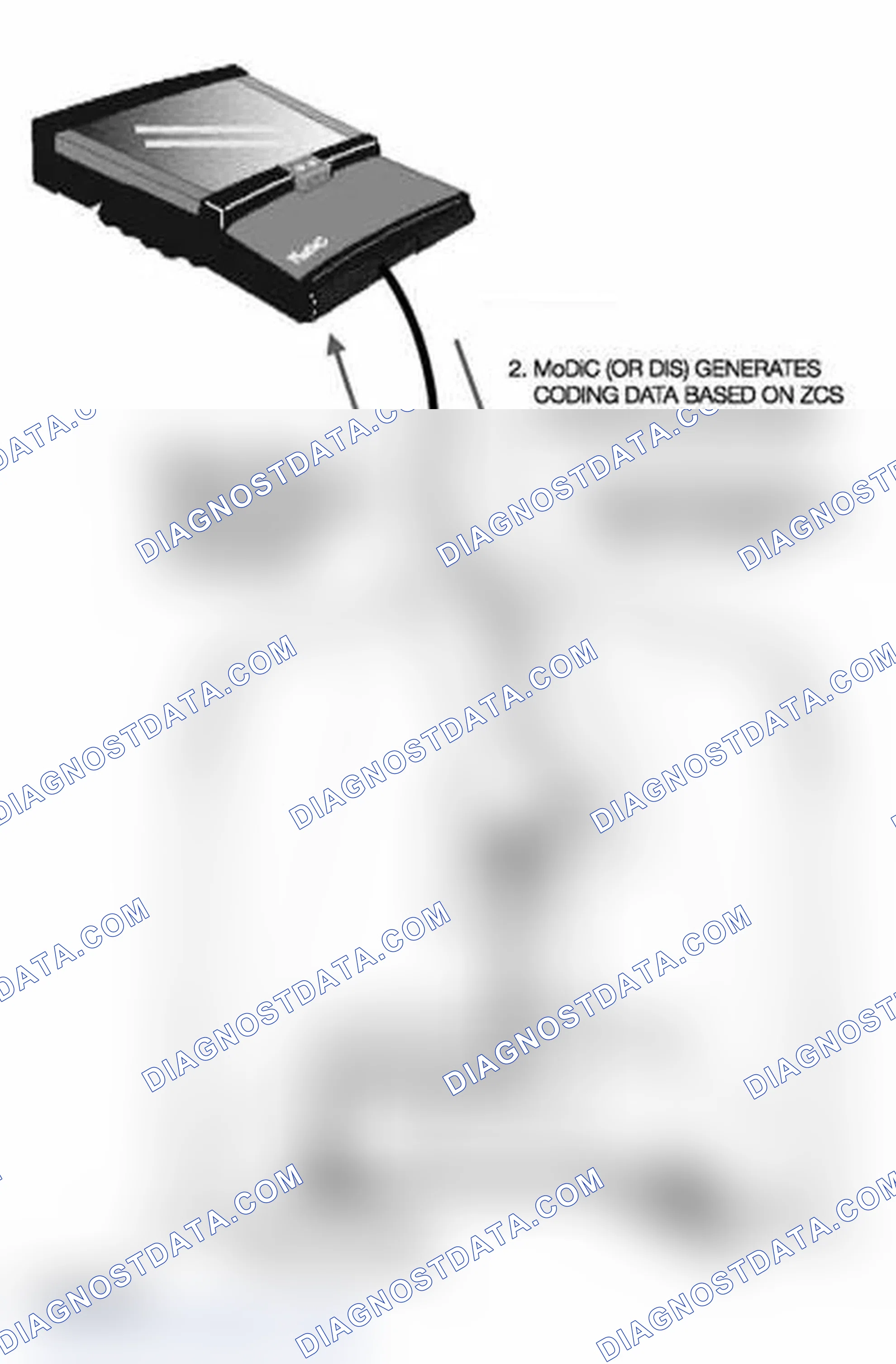 Scheme 129: Automatic ZCS Retrieval and Coding of Control Modules