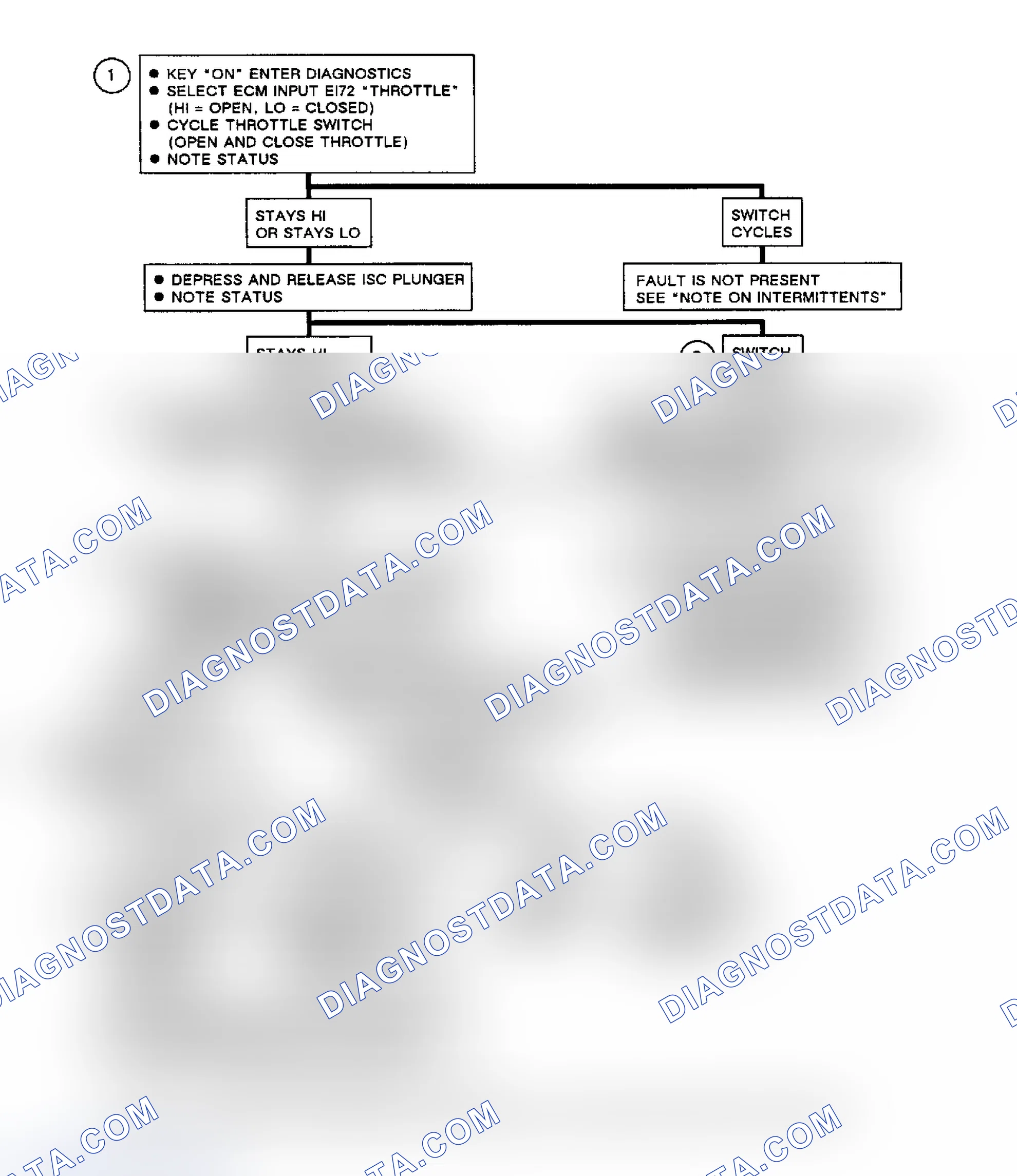 Scheme 288: ECM Input Code EI72, Throttle Switch Circuit