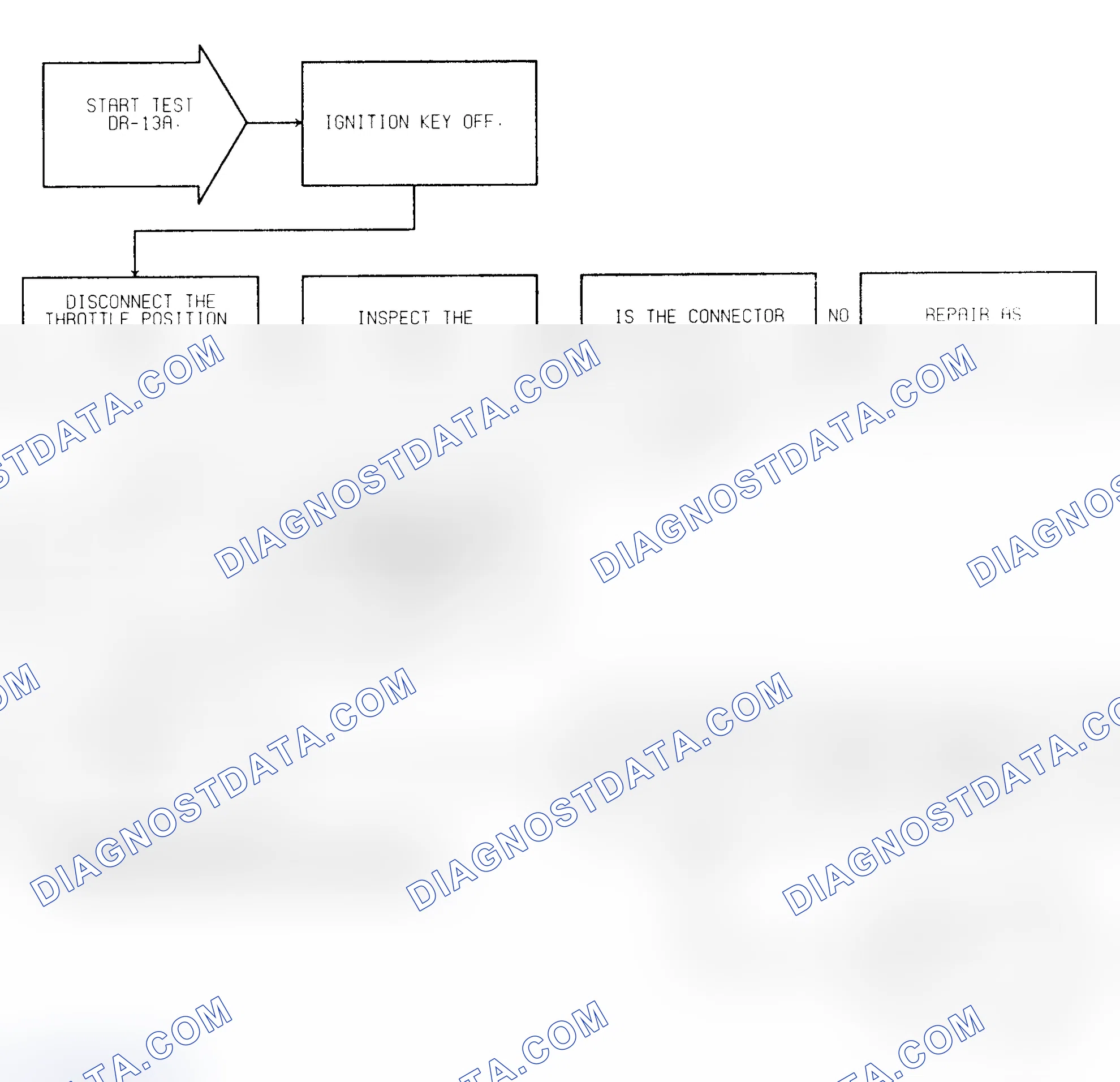 Scheme 267: Test DR-13A (1 of 2) TPS Voltage High