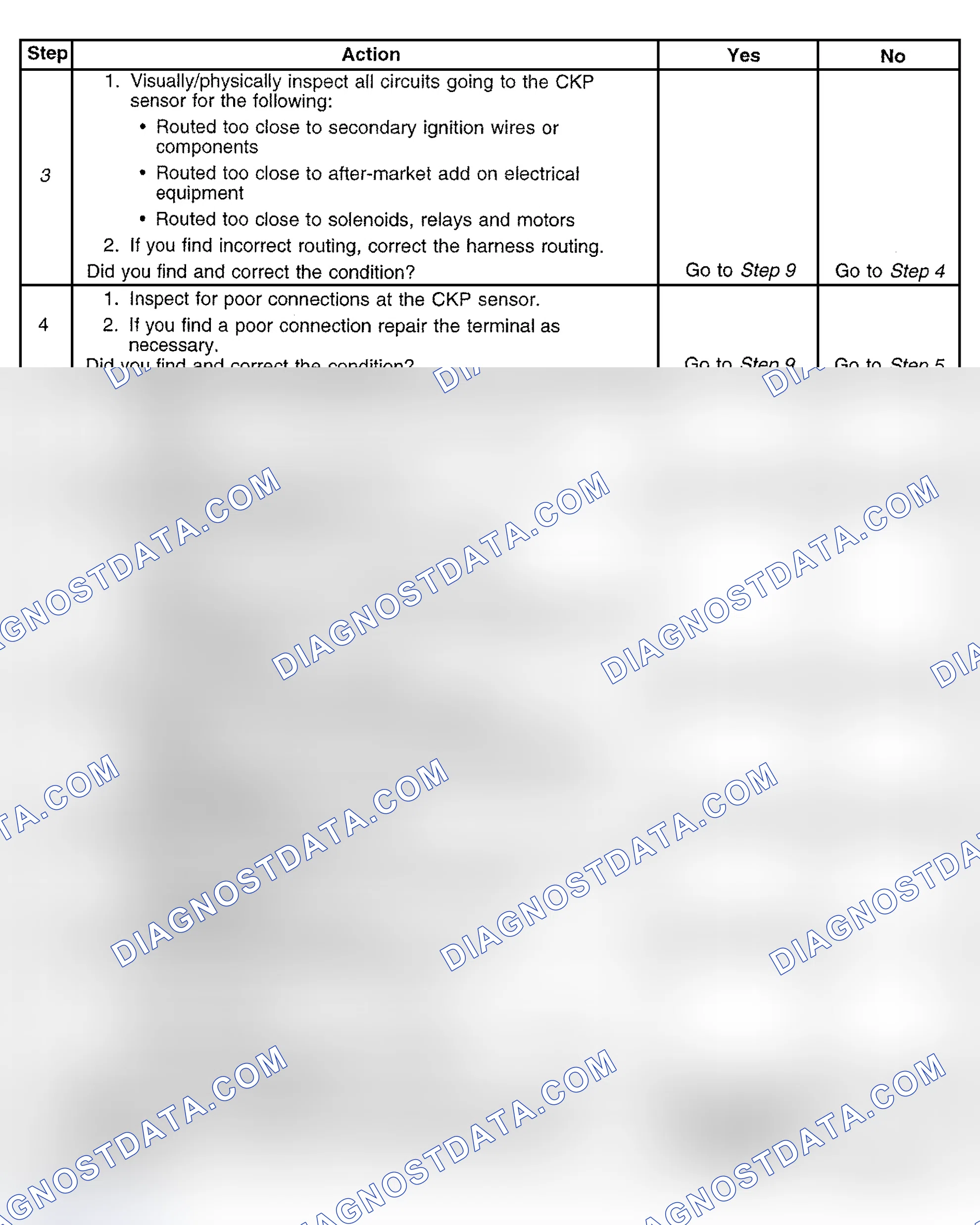 Scheme 422