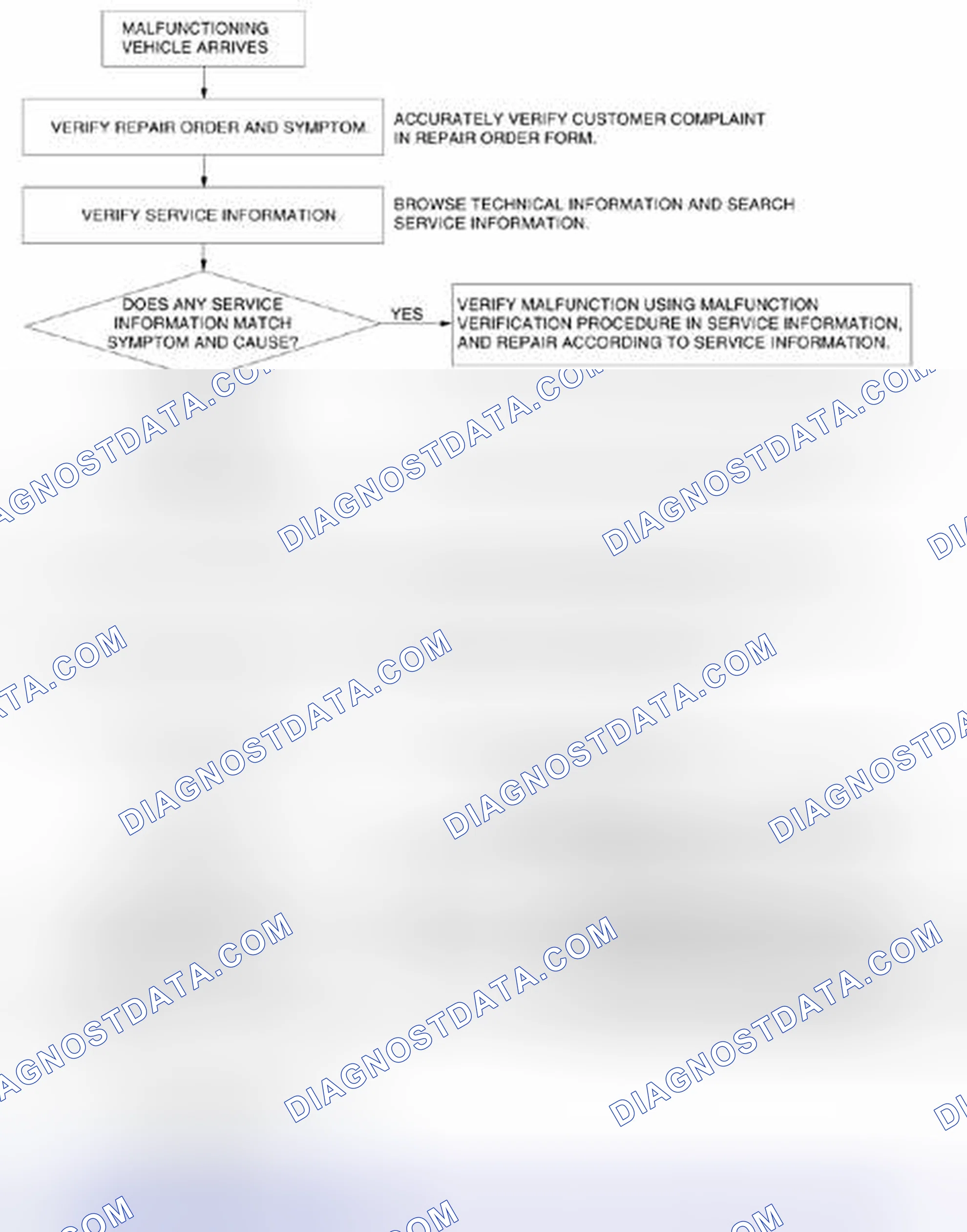 Scheme 59: Troubleshooting Procedure Flow Chart