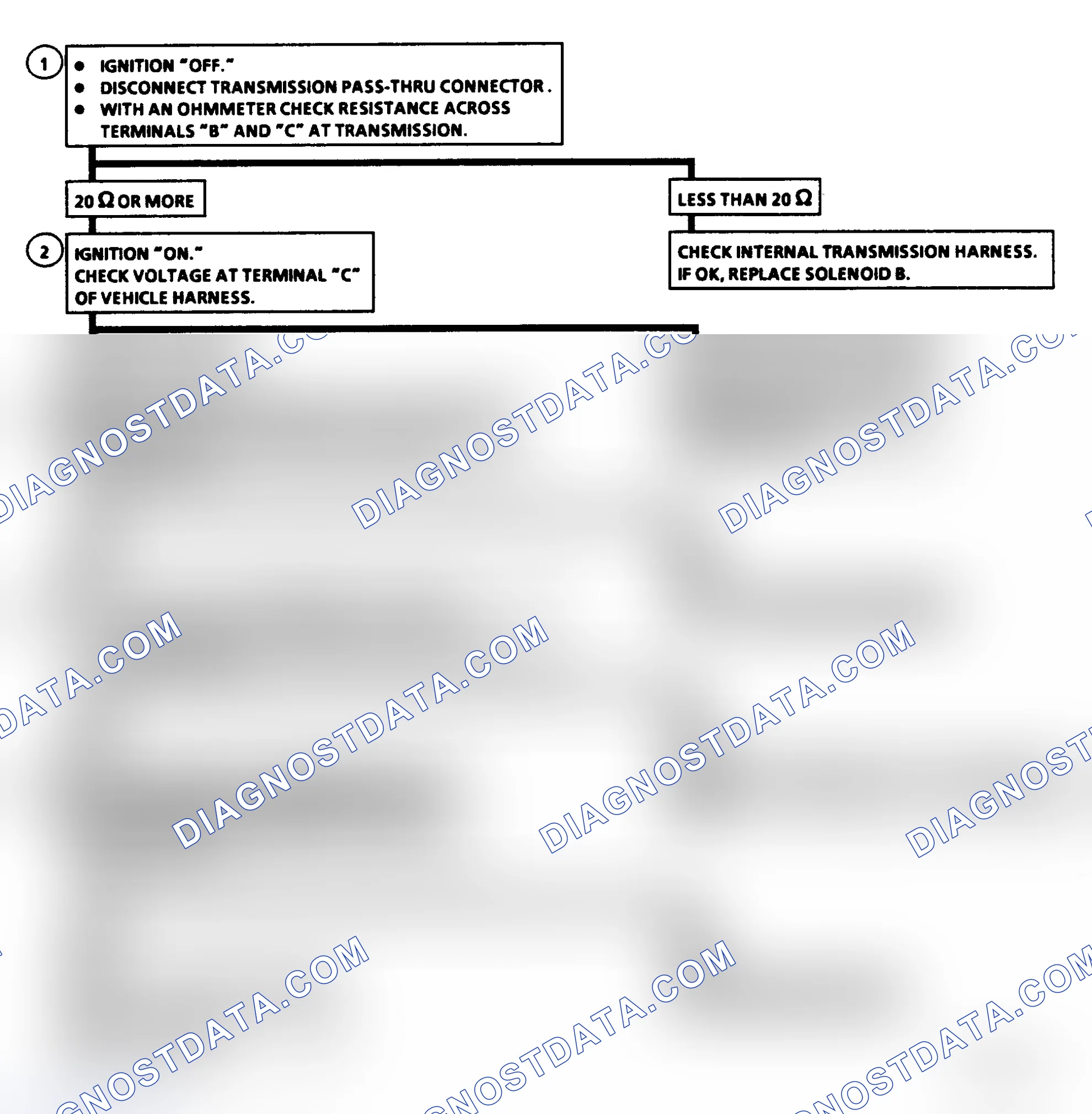 Scheme 431: Diagnostic Aids
