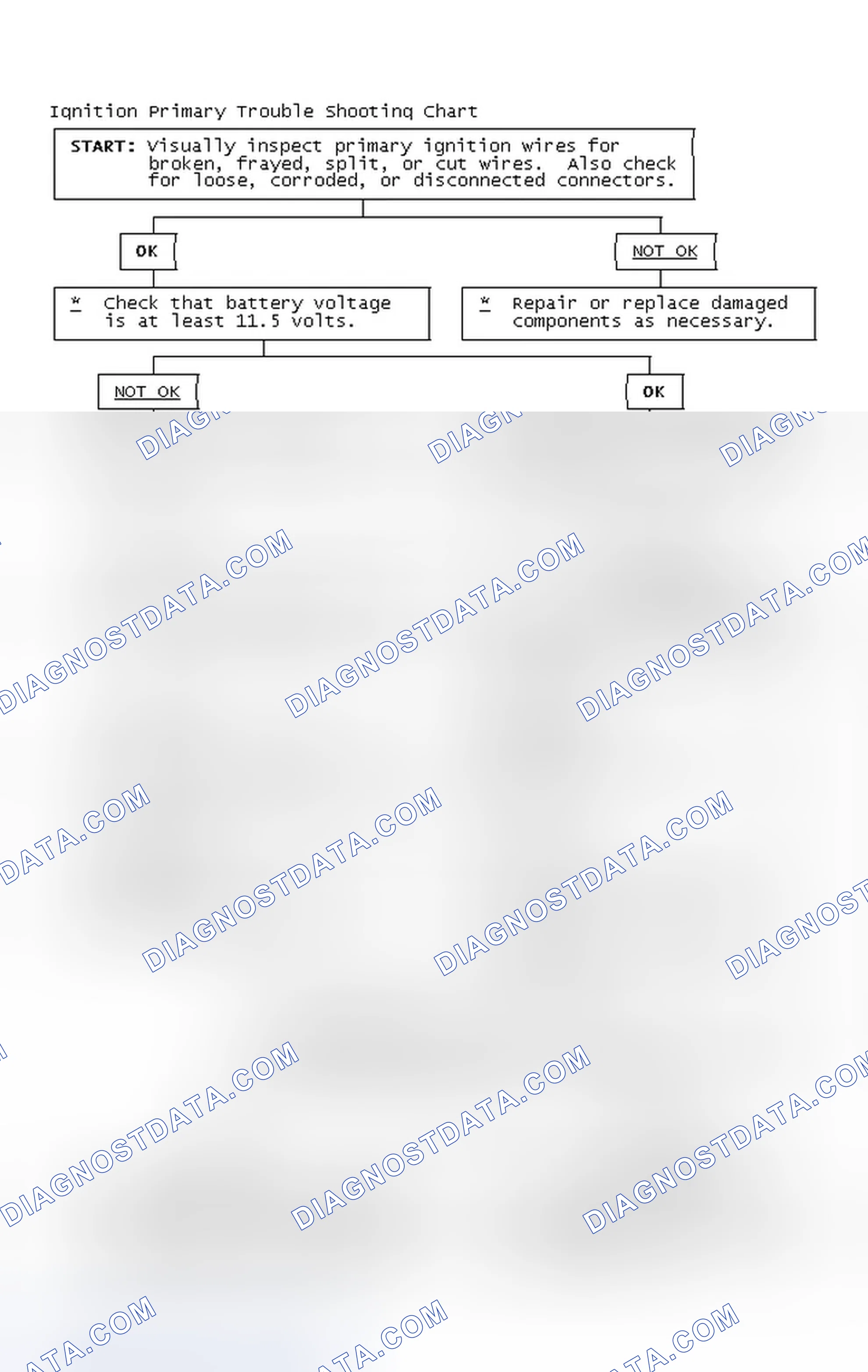 Scheme 2: Ignition Primary Trouble Shooting Chart