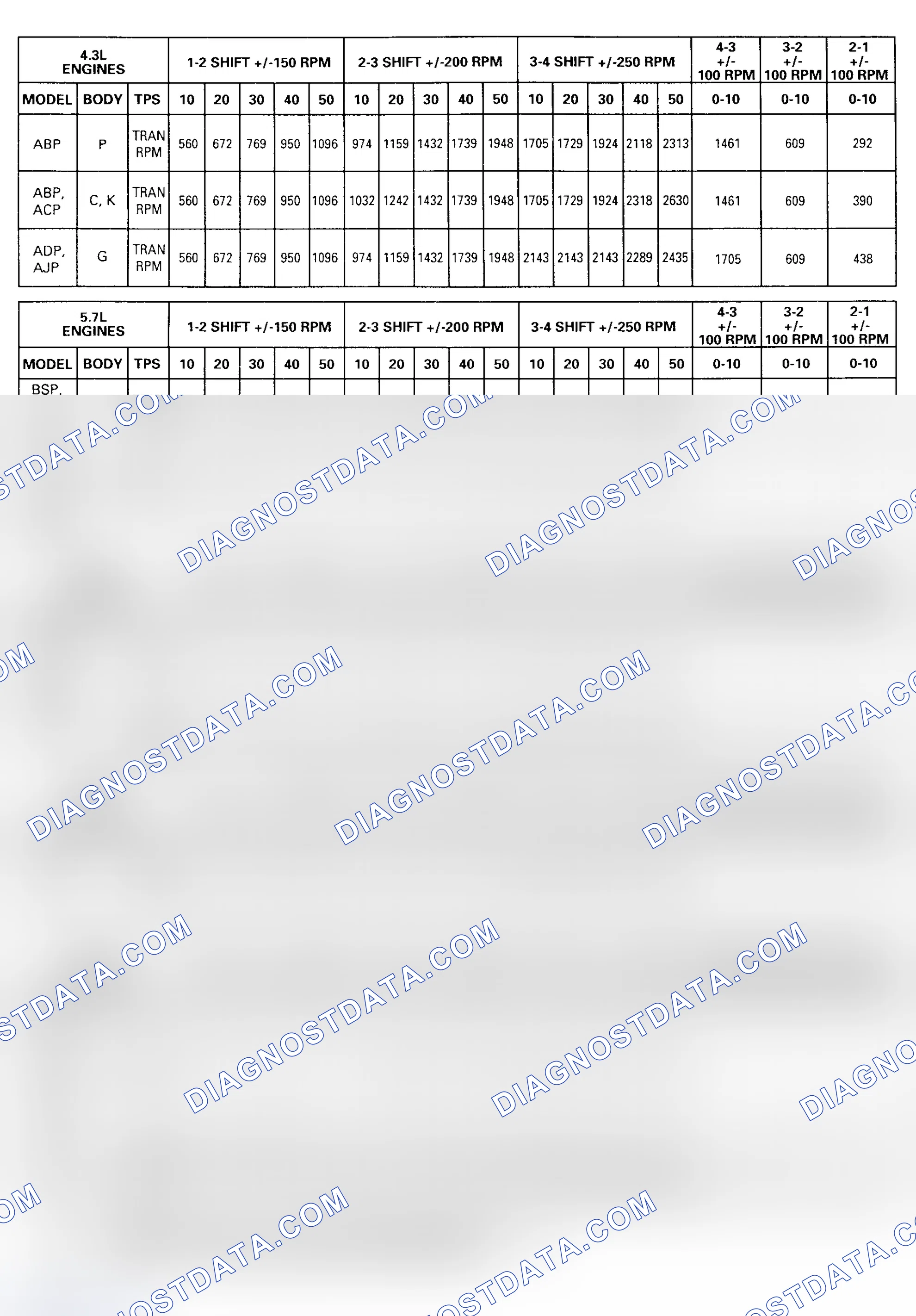 Scheme 74: Gear Selector Position "1" (1st Gear)