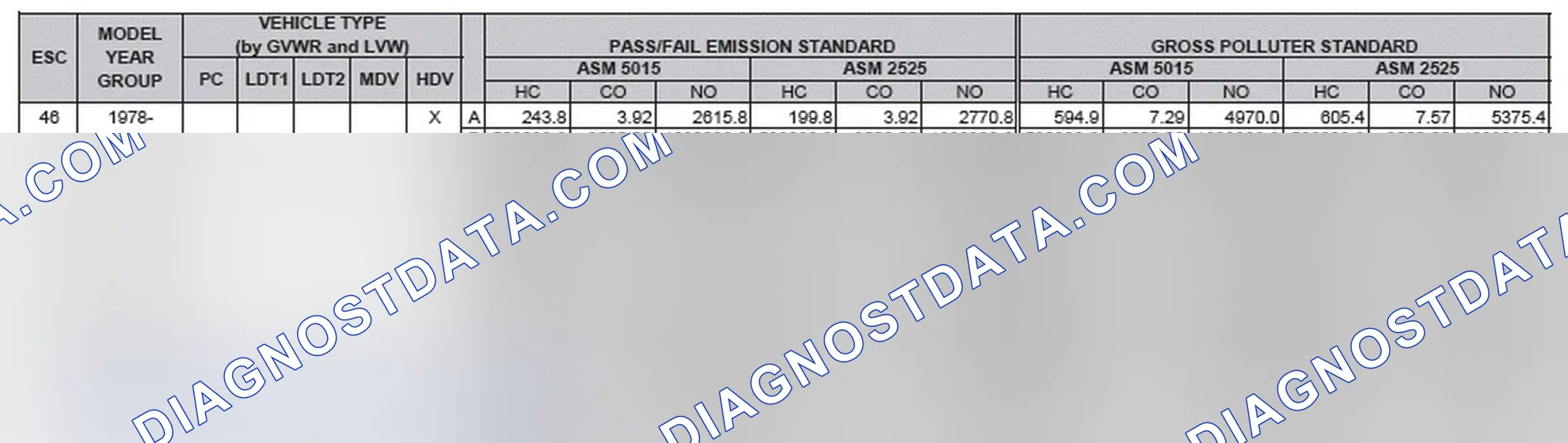 Scheme 2: California Emission Standards - Enhanced & Partially Enhanced Program Areas - Heavy Duty Vehicles (ASM Test)