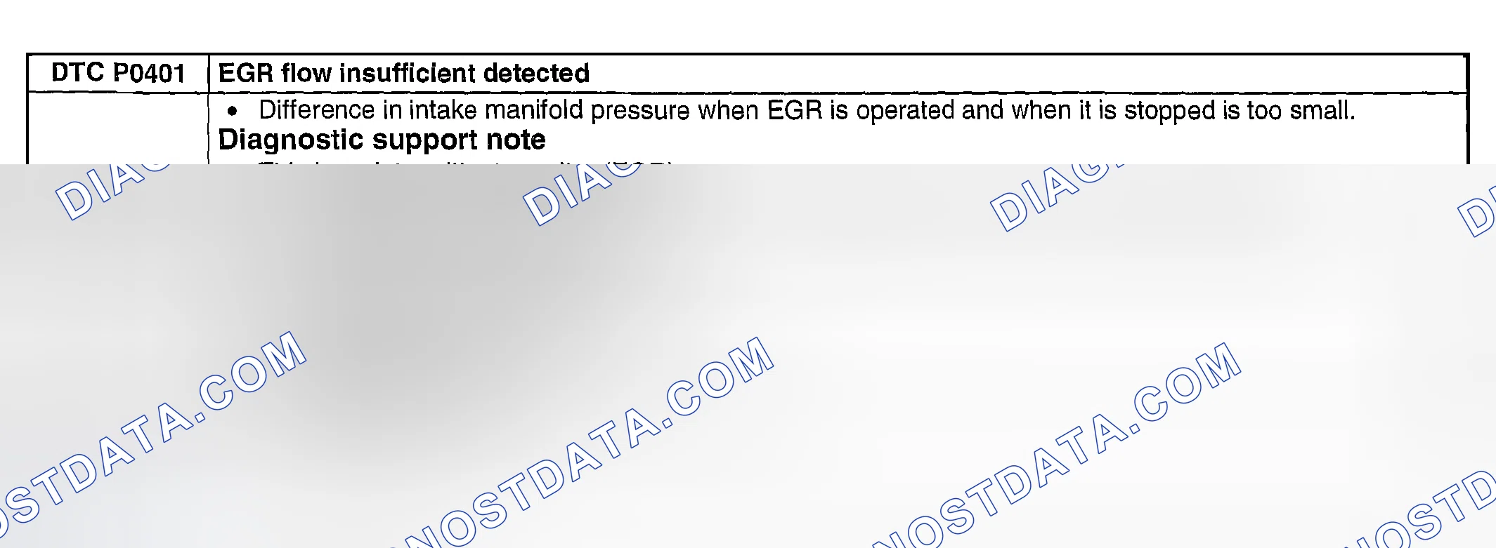 Scheme 123: DTC P0401:EGR FLOW INSUFFICIENT DETECTED