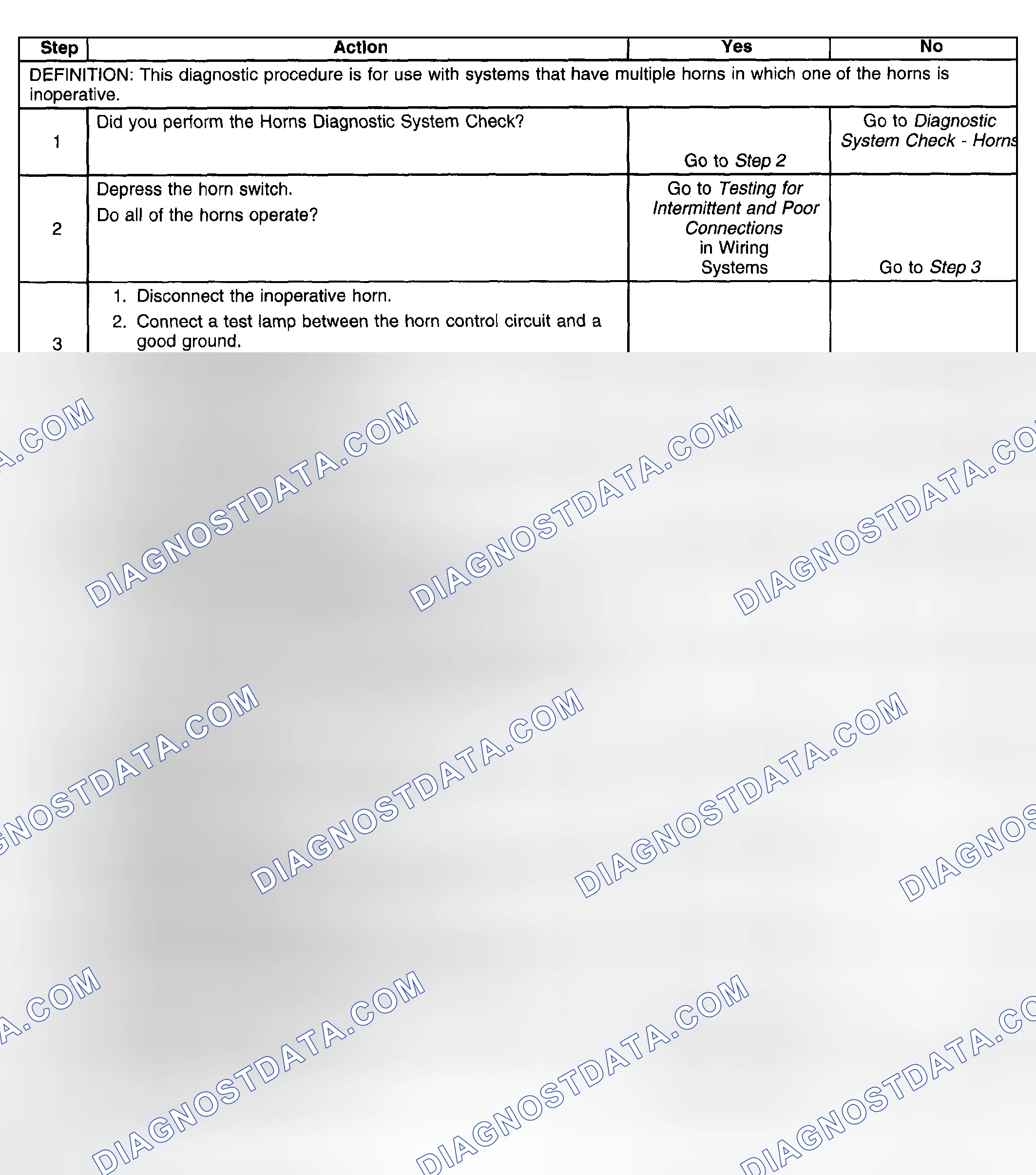 Scheme 14: Test Description