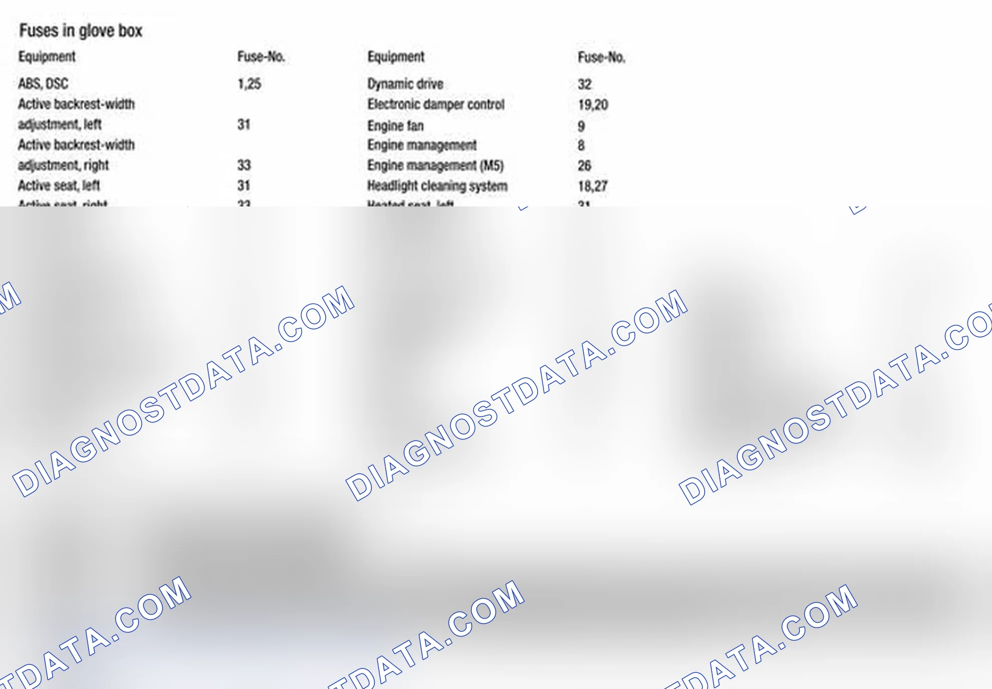 Scheme 2: FUSES IN GLOVE BOX