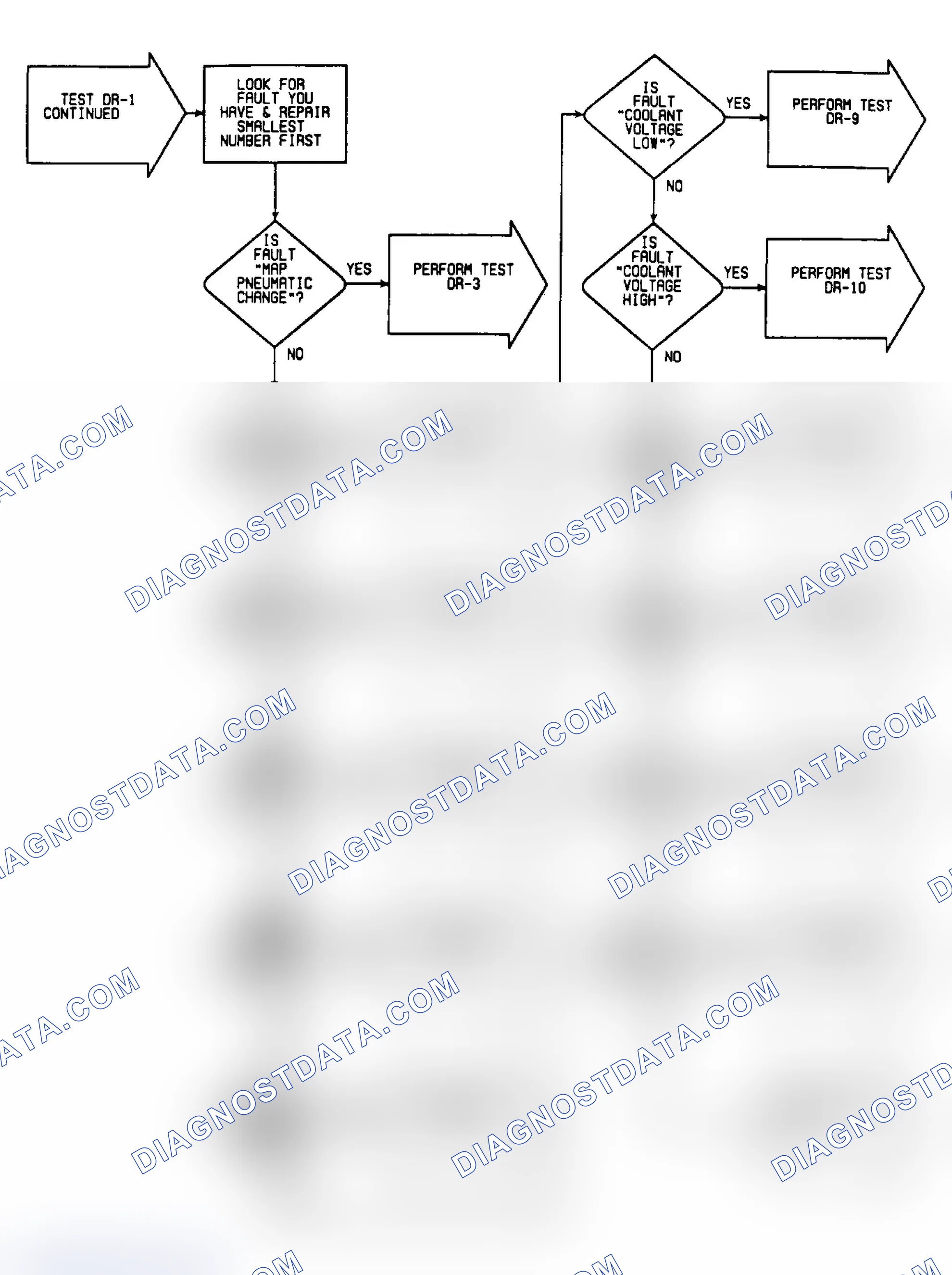 Scheme 273: DR1: Flow Chart (3 of 5)