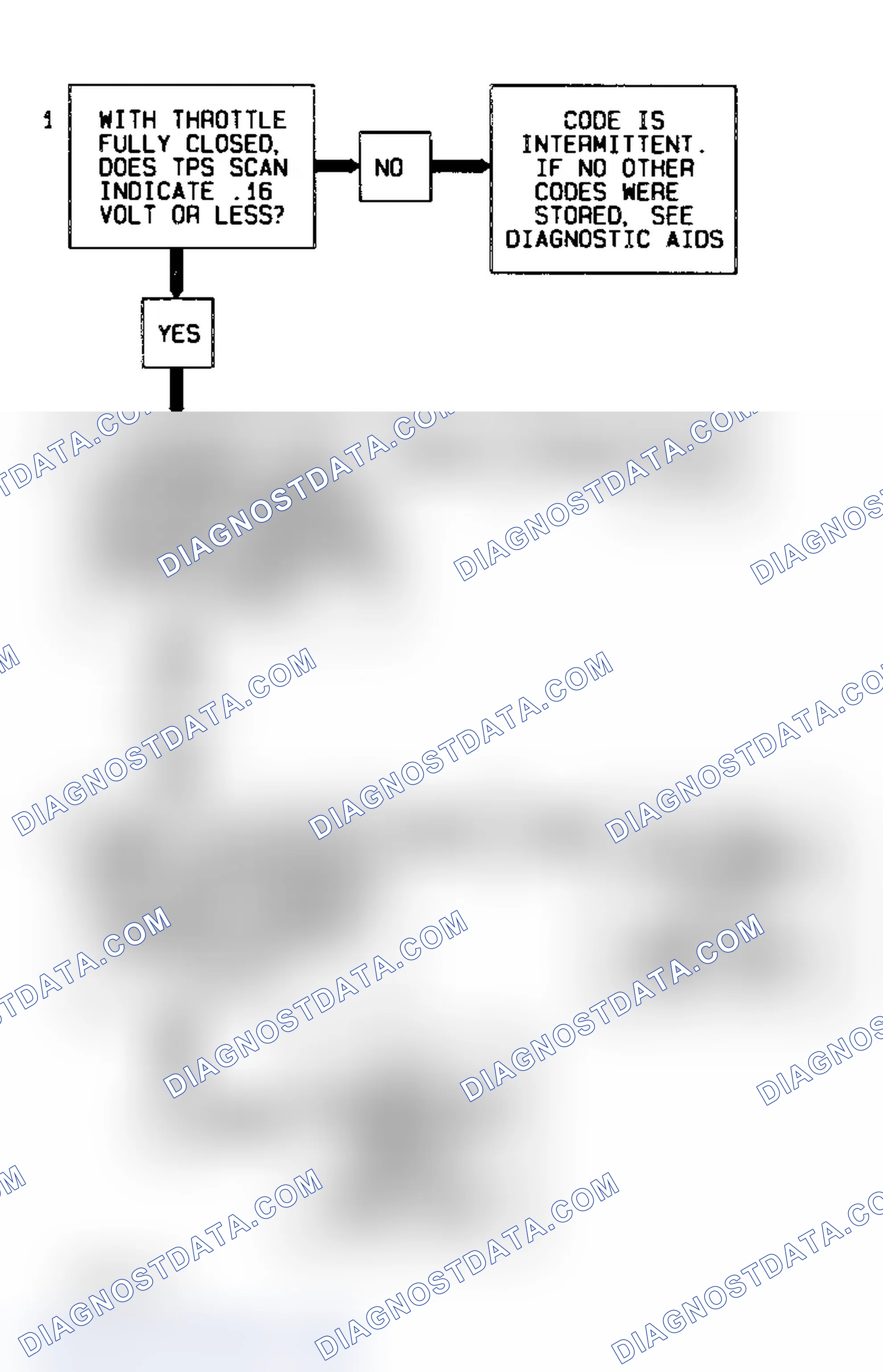 Scheme 86: Code 22 Diagnostic Flow Chart (5.7L) Throttle Position Sensor Signal Voltage Low