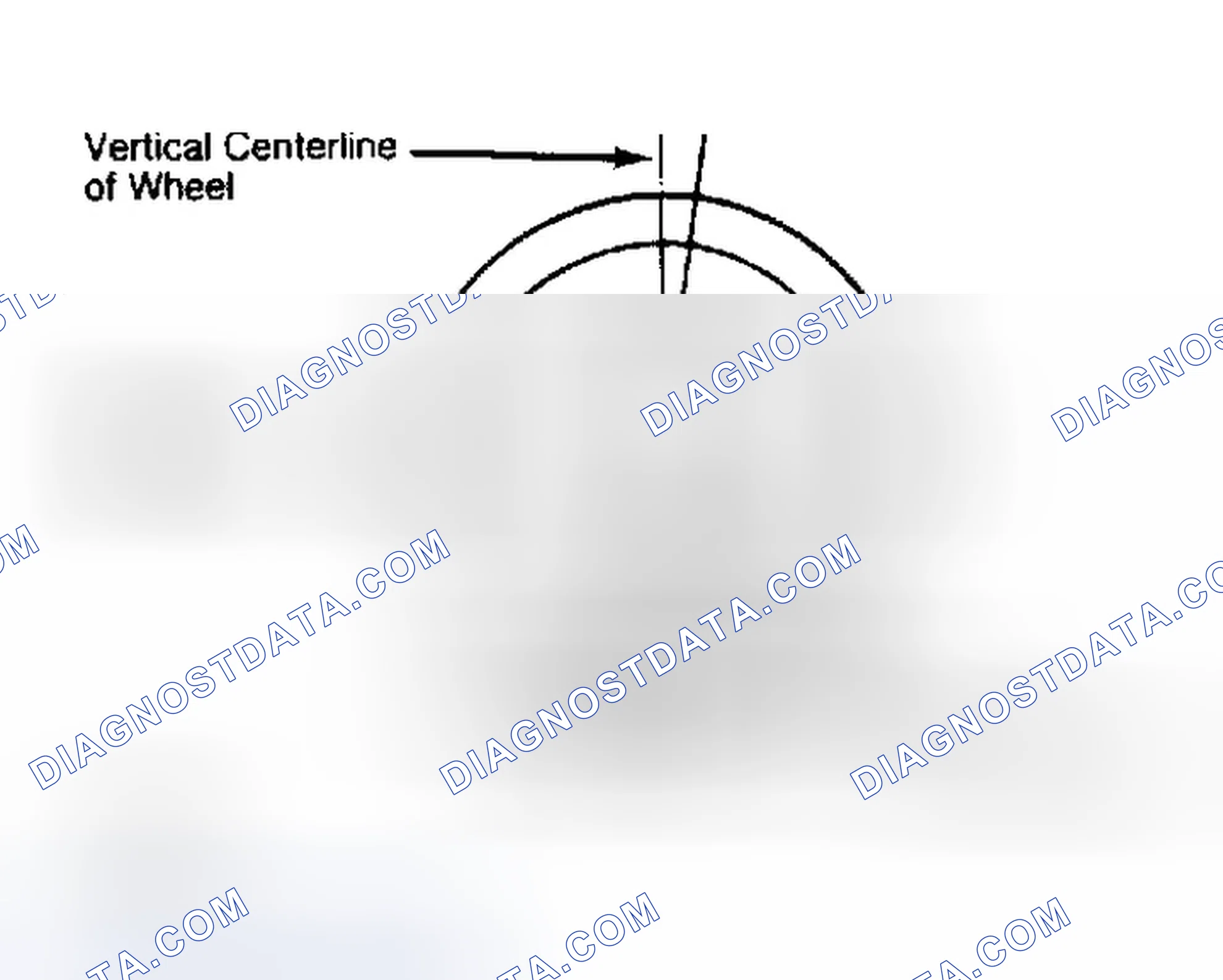Scheme 5: Determining Caster Angle