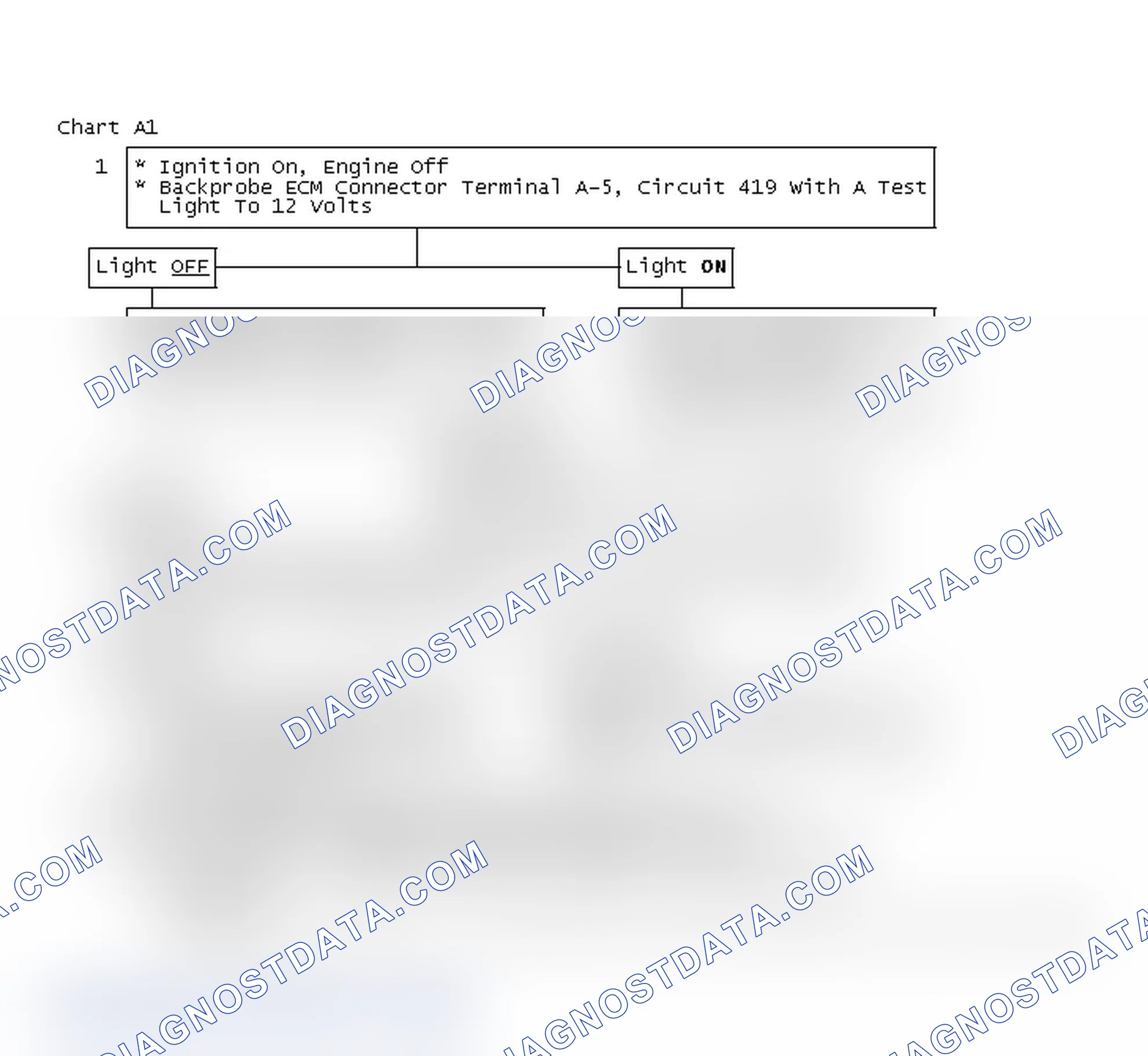 Scheme 264: Chart A1, No "CHECK ENGINE" Light (All Engines)