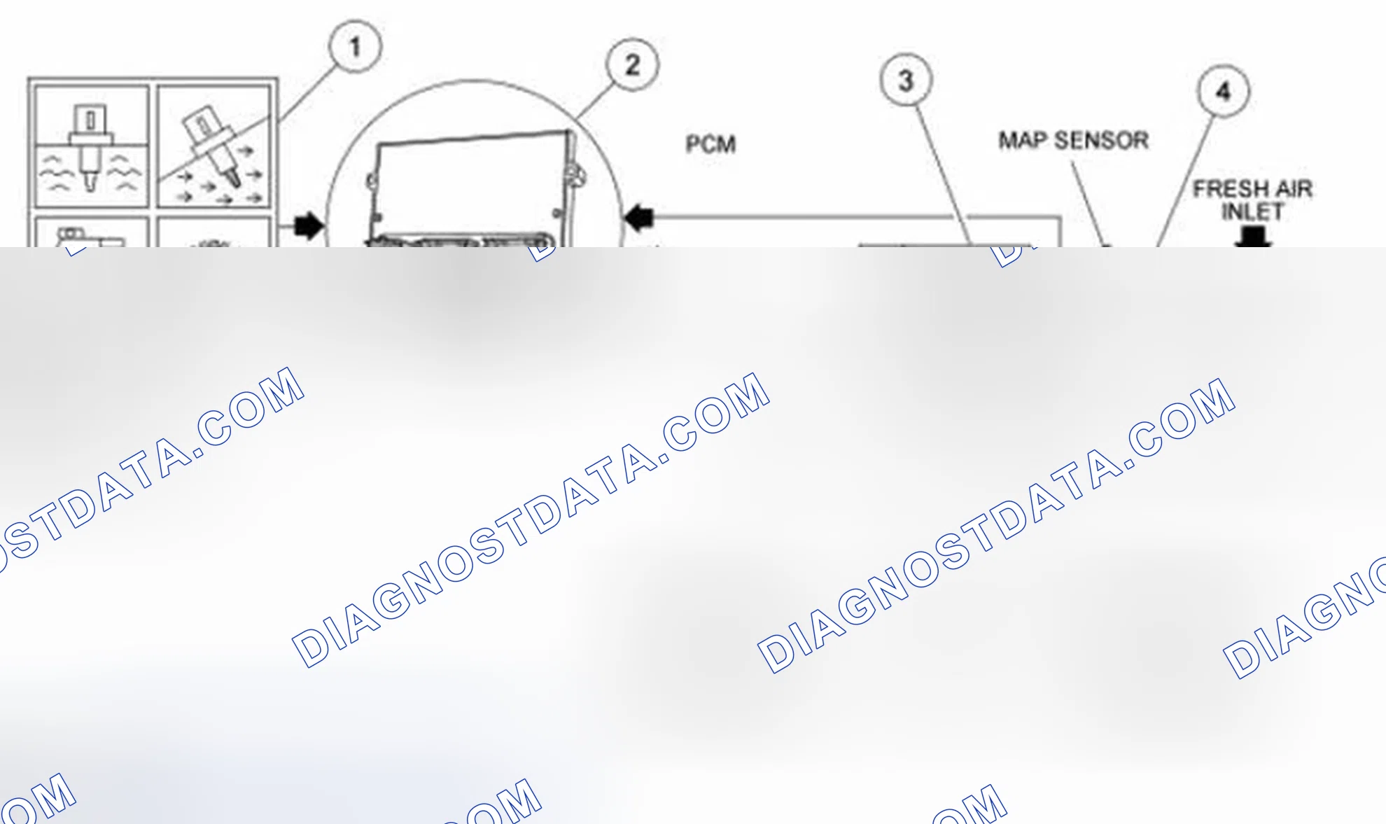 Scheme 3: Overview