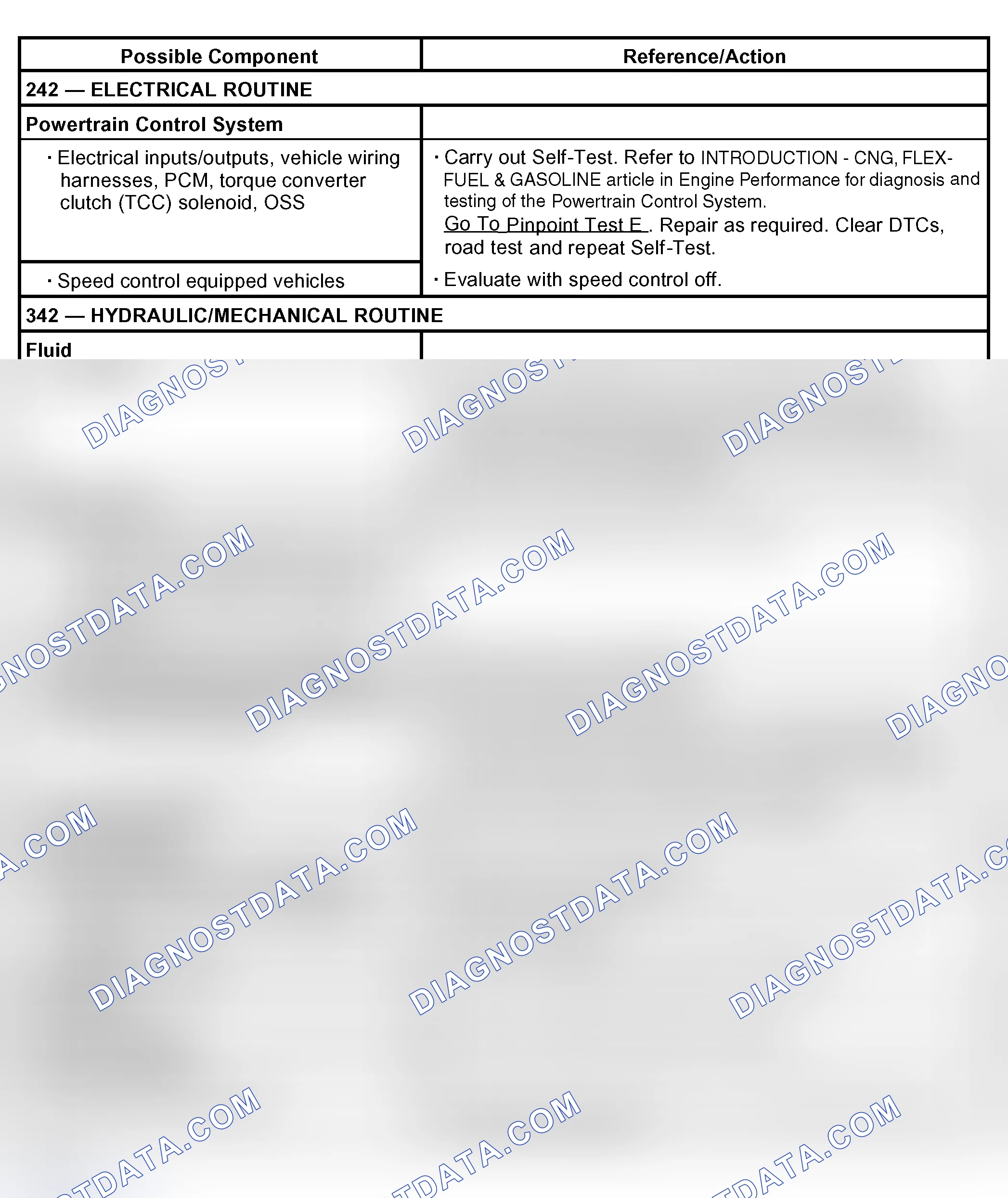 Scheme 69: Torque Converter Clutch Operation Concerns: Cycling/Shudder/Chatter
