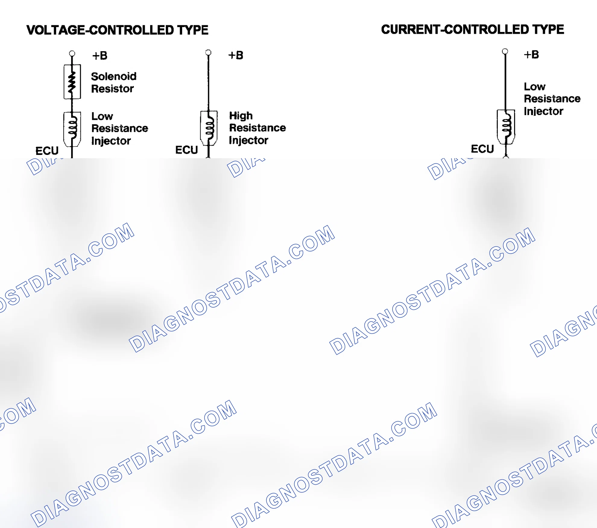 Scheme 4: Injector Driver Types - Current and Voltage