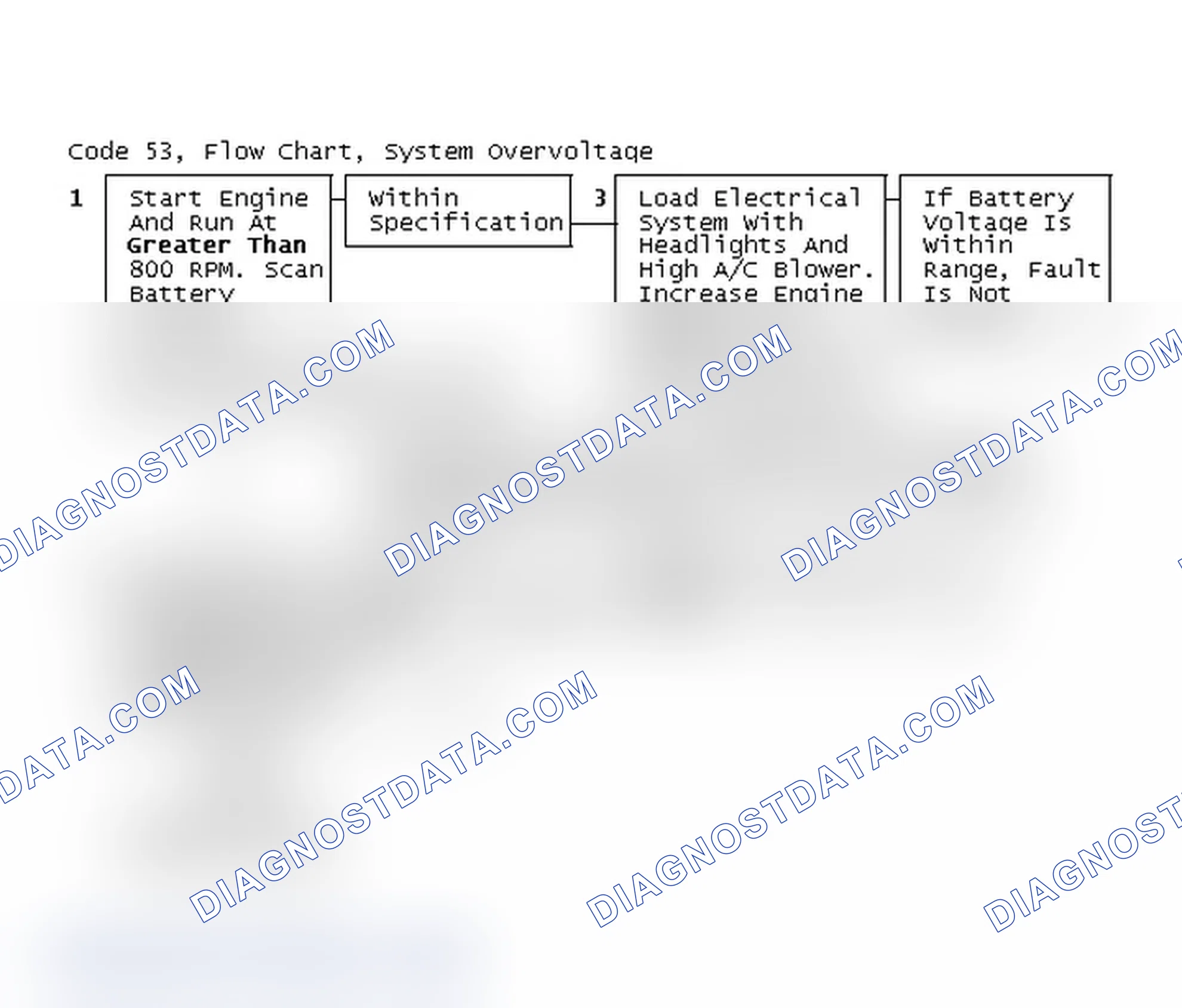 Scheme 226: Code 53, Flow Chart, System Overvoltage