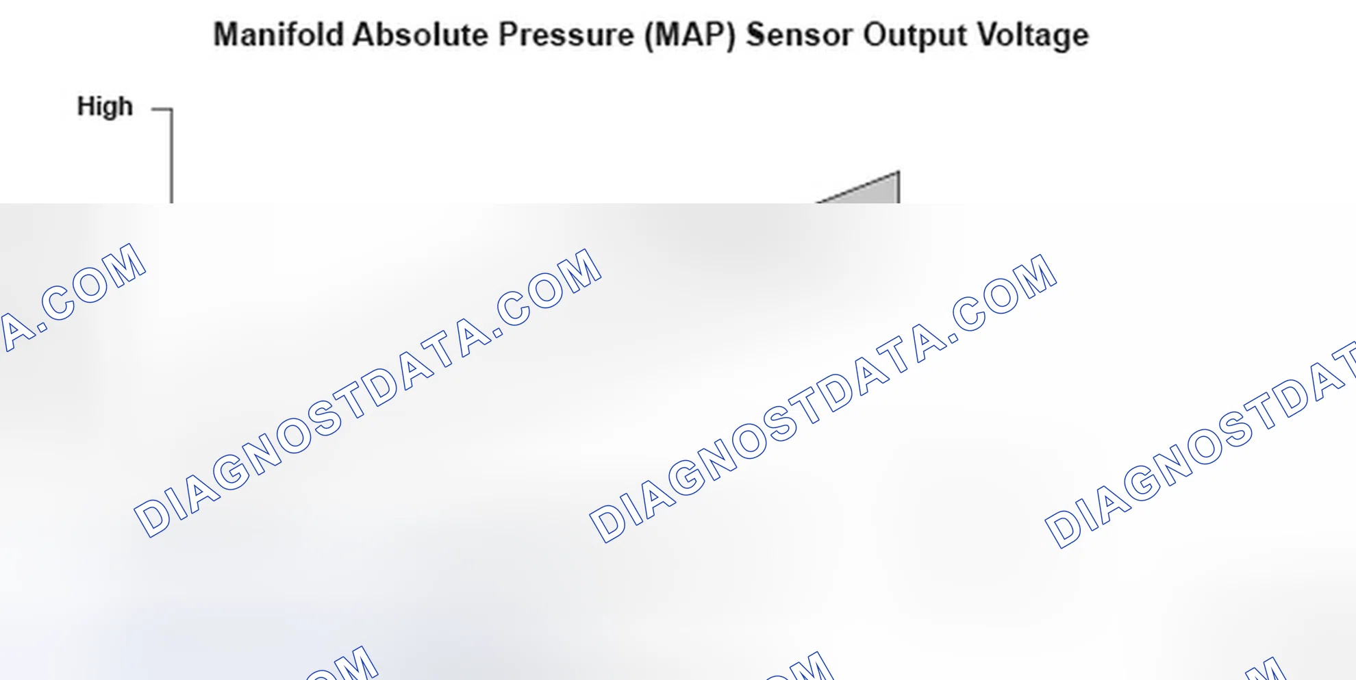 Scheme 273: Manifold Absolute Pressure Sensor Output Voltage Graph