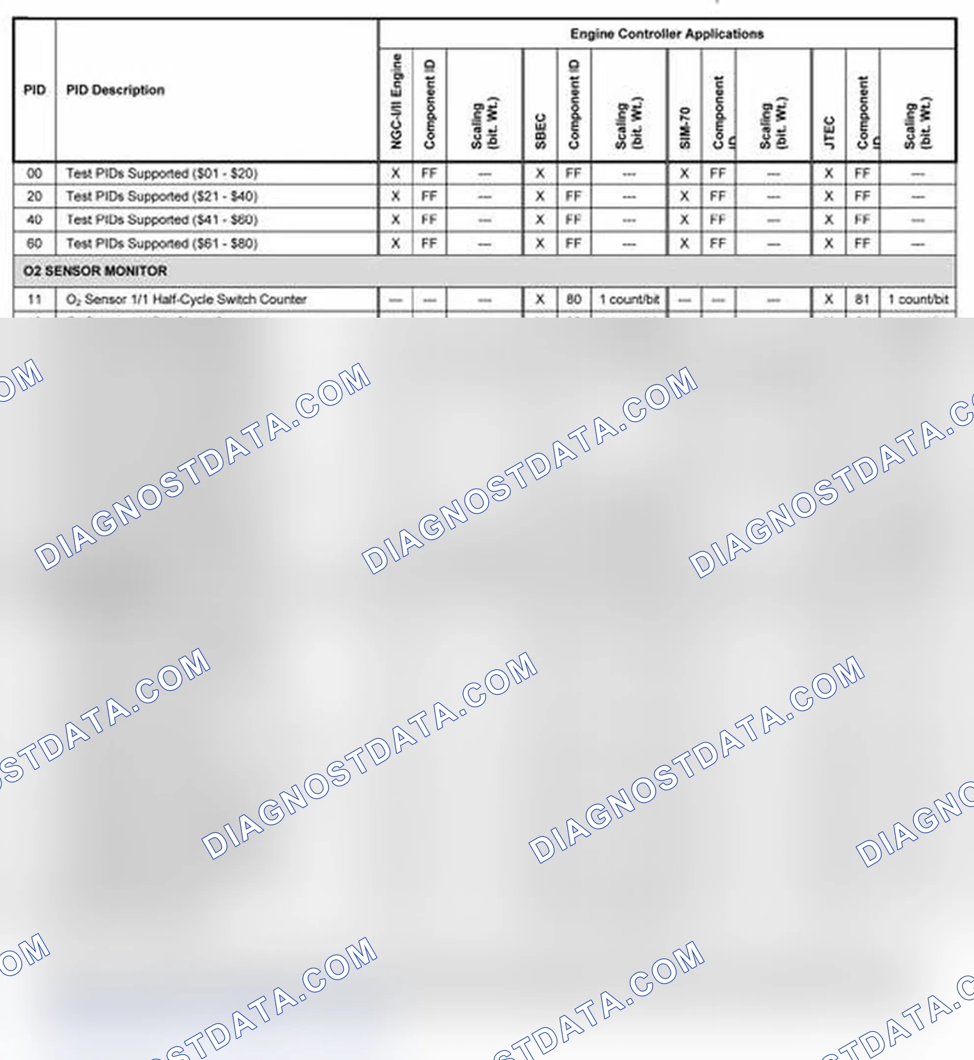 Scheme 11: 2003-2004