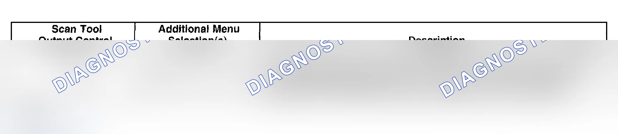 Scheme 68: PCM Scan Tool Output Controls