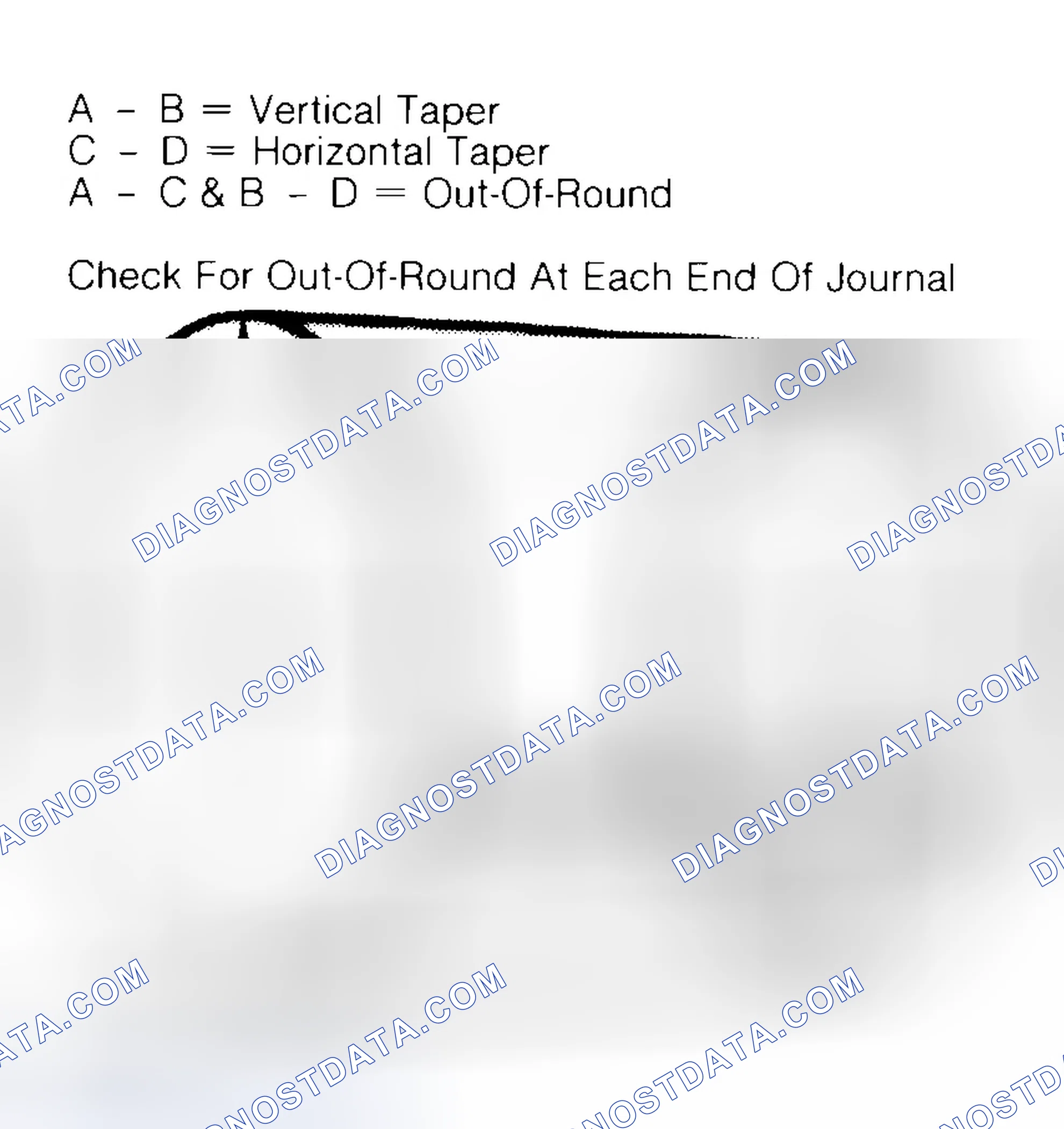 Scheme 5: Measuring Crankshaft Journals