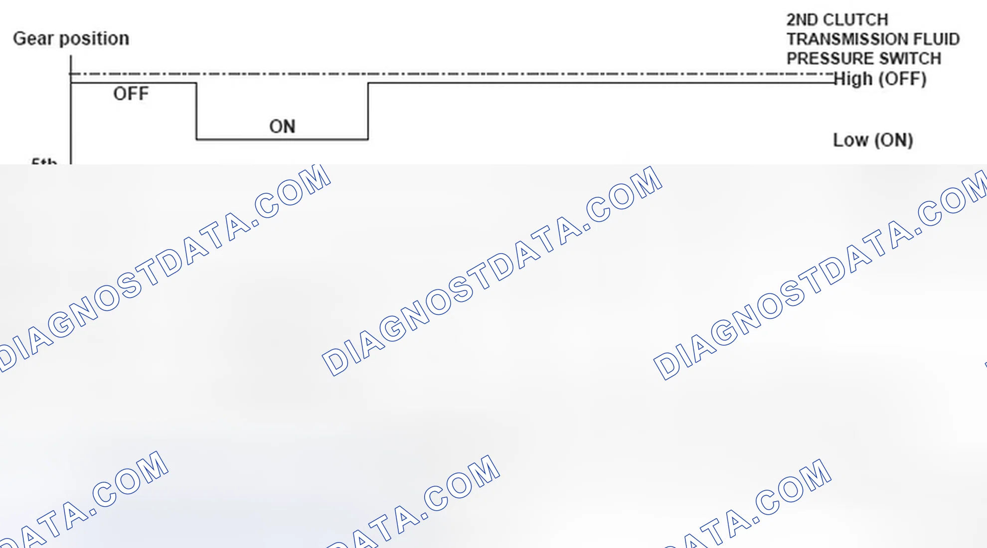 Scheme 110: Gear Position Versus Shift Status Graph