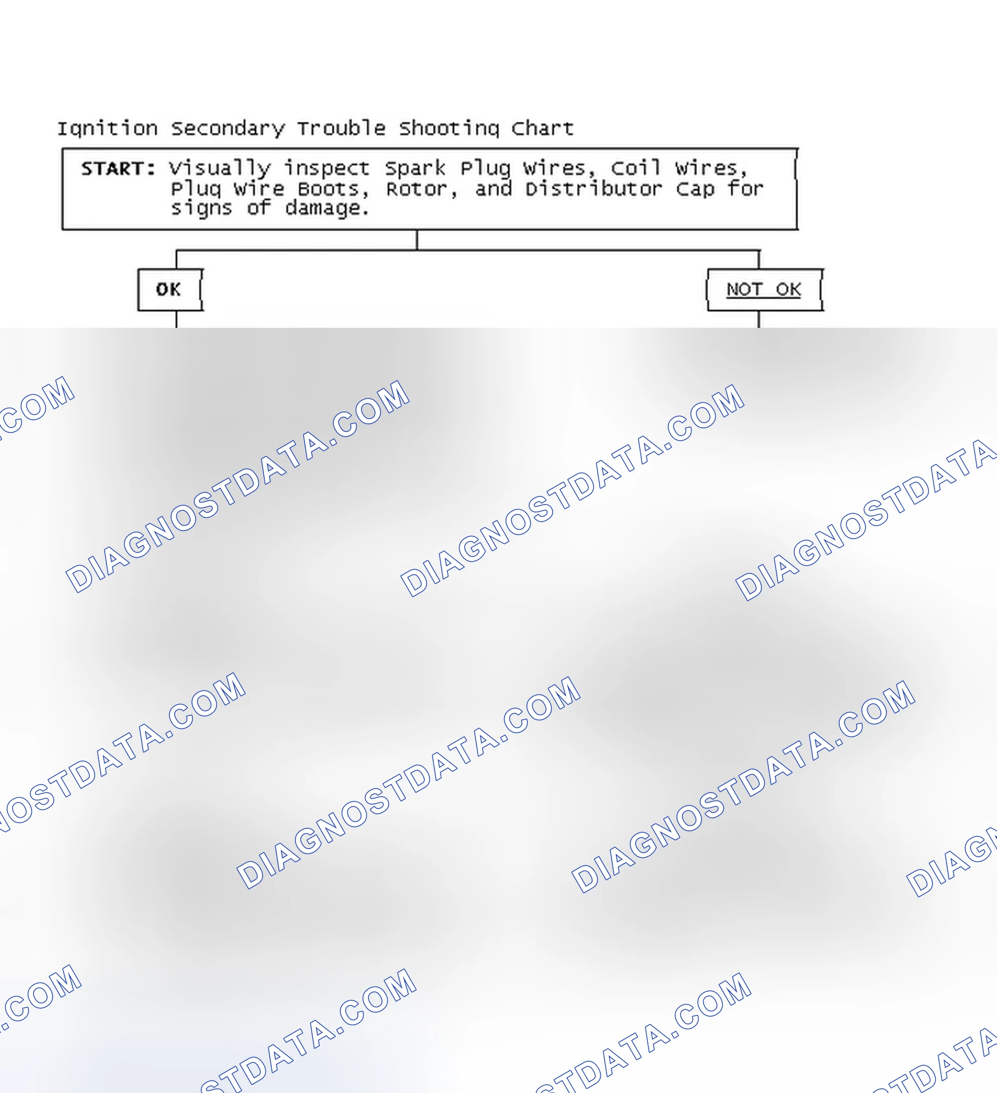 Scheme 3: Ignition Secondary Trouble Shooting Chart